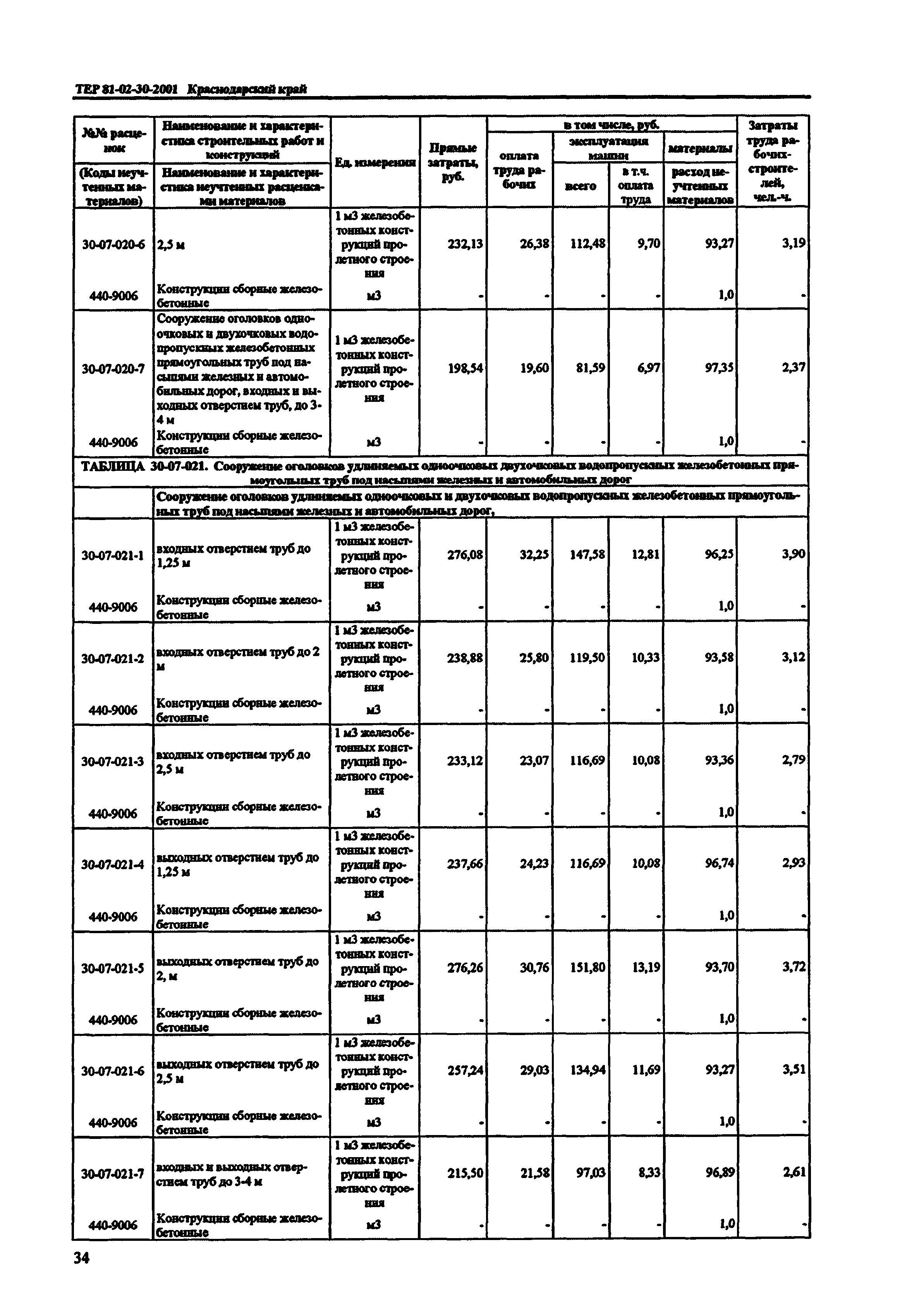 ТЕР Краснодарского края 2001-30