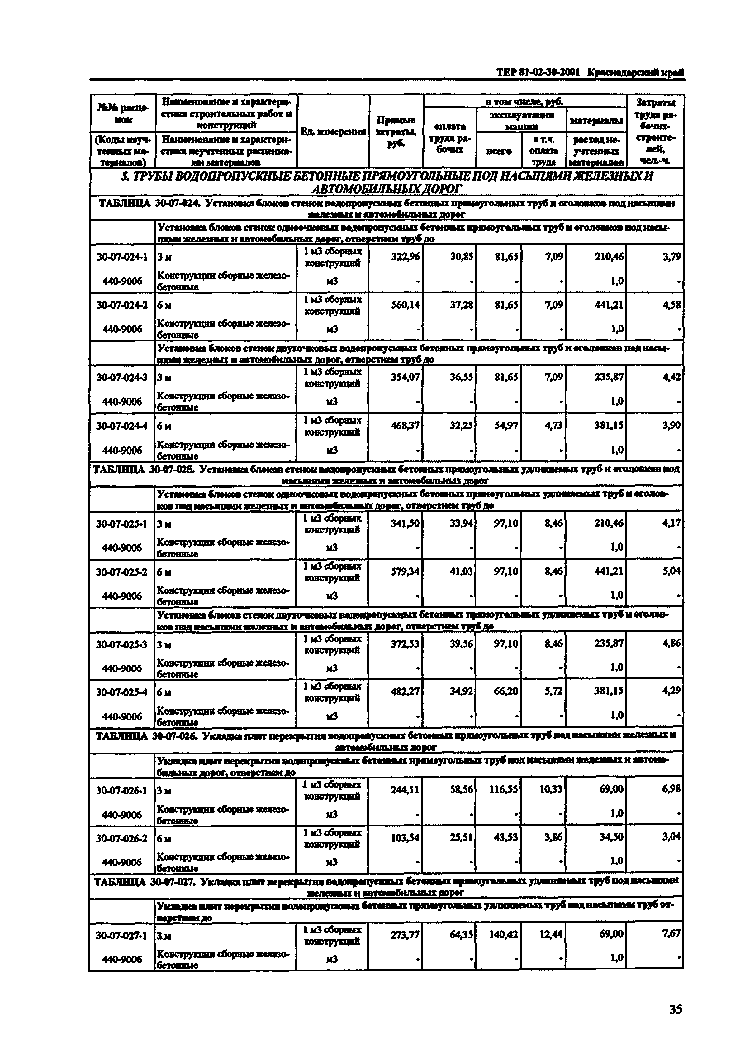 ТЕР Краснодарского края 2001-30