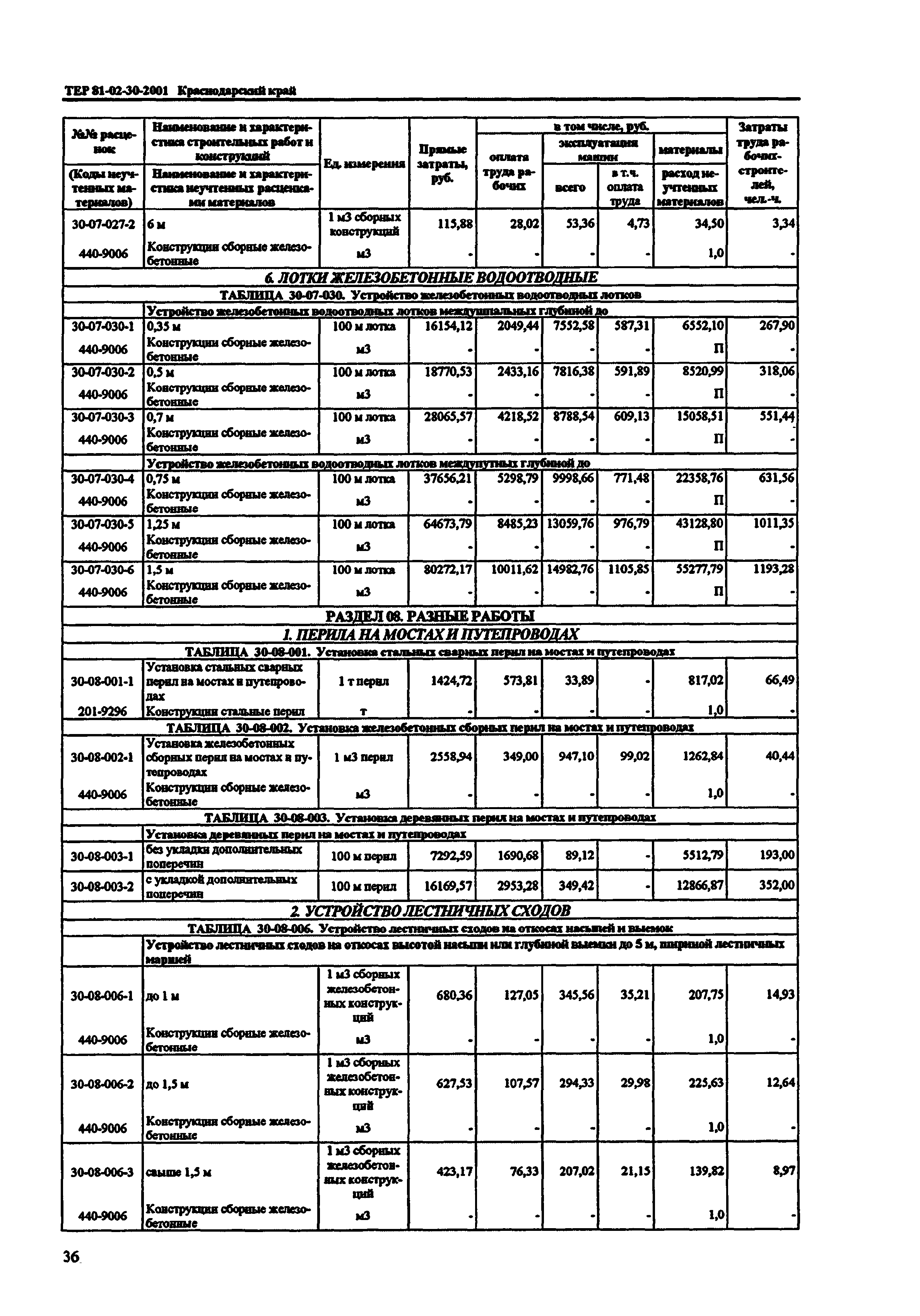 ТЕР Краснодарского края 2001-30