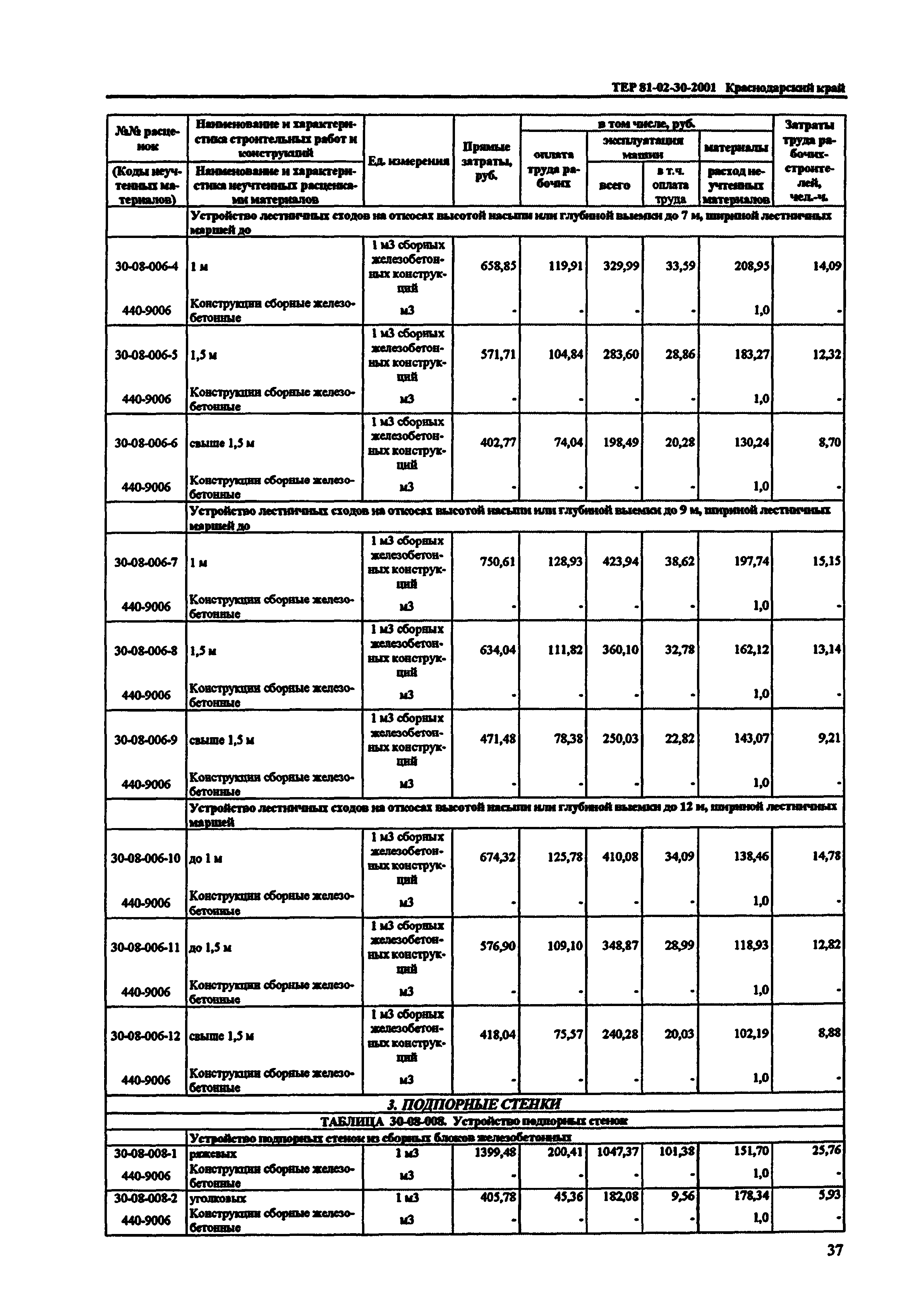 ТЕР Краснодарского края 2001-30