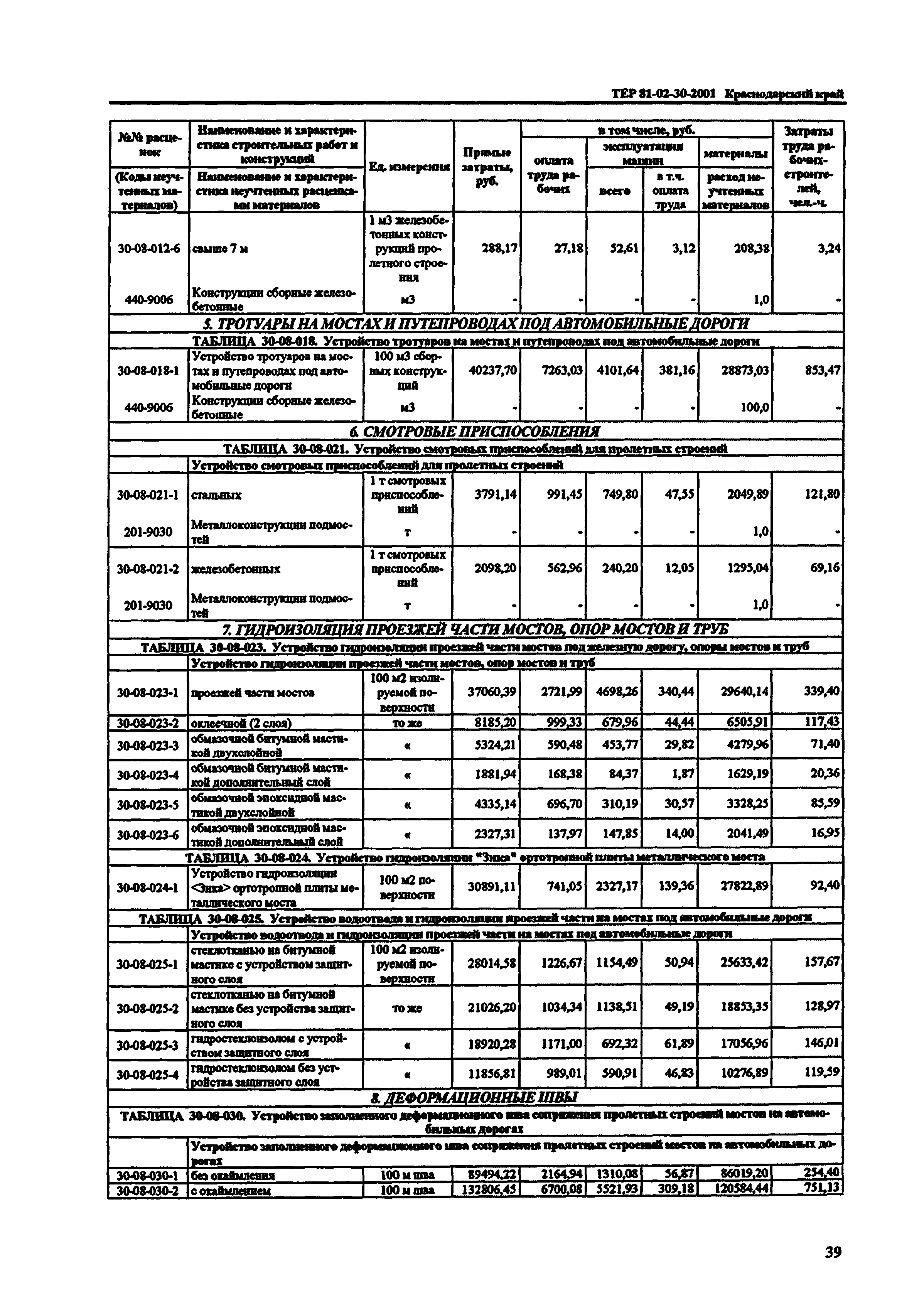 ТЕР Краснодарского края 2001-30