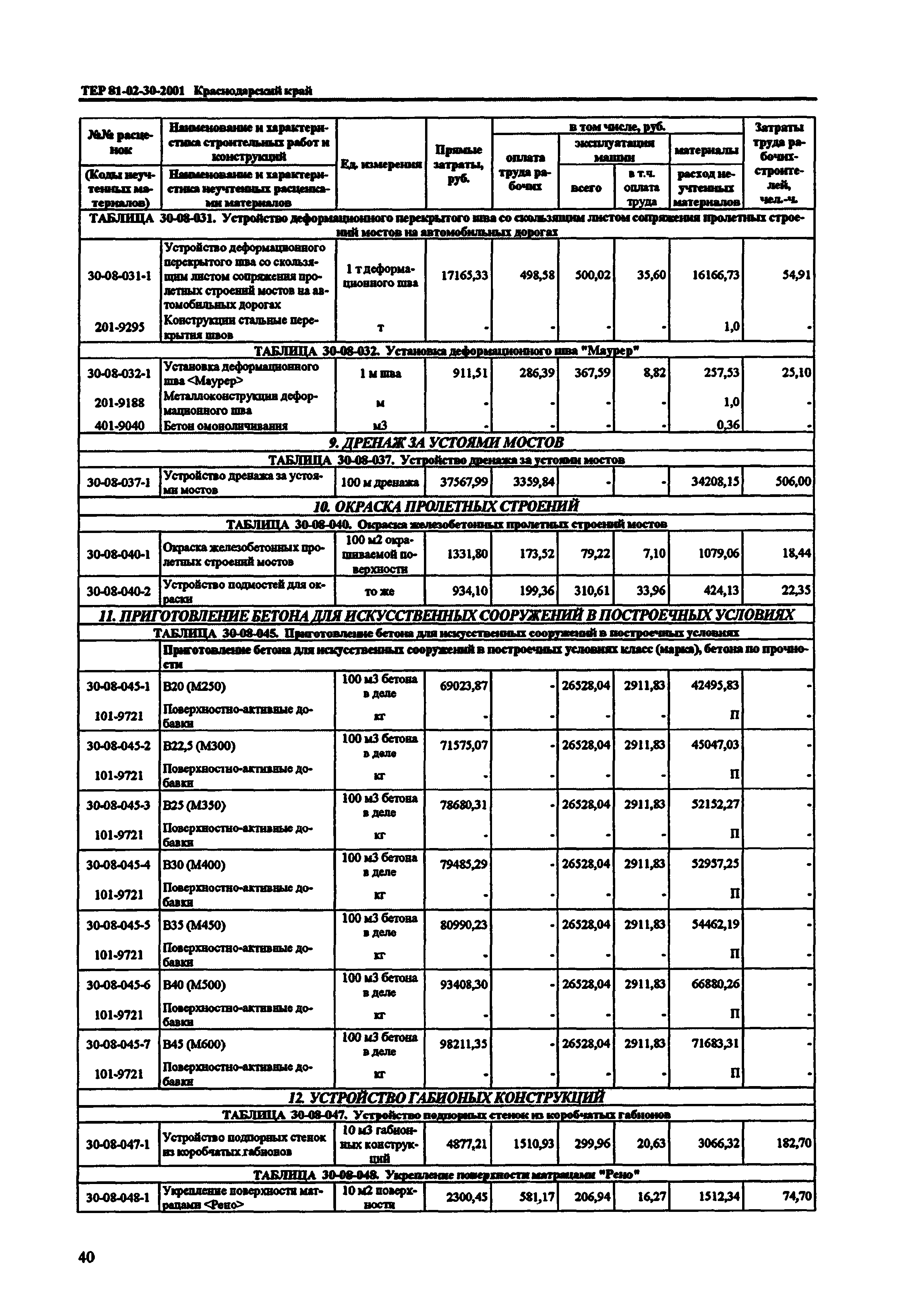 ТЕР Краснодарского края 2001-30