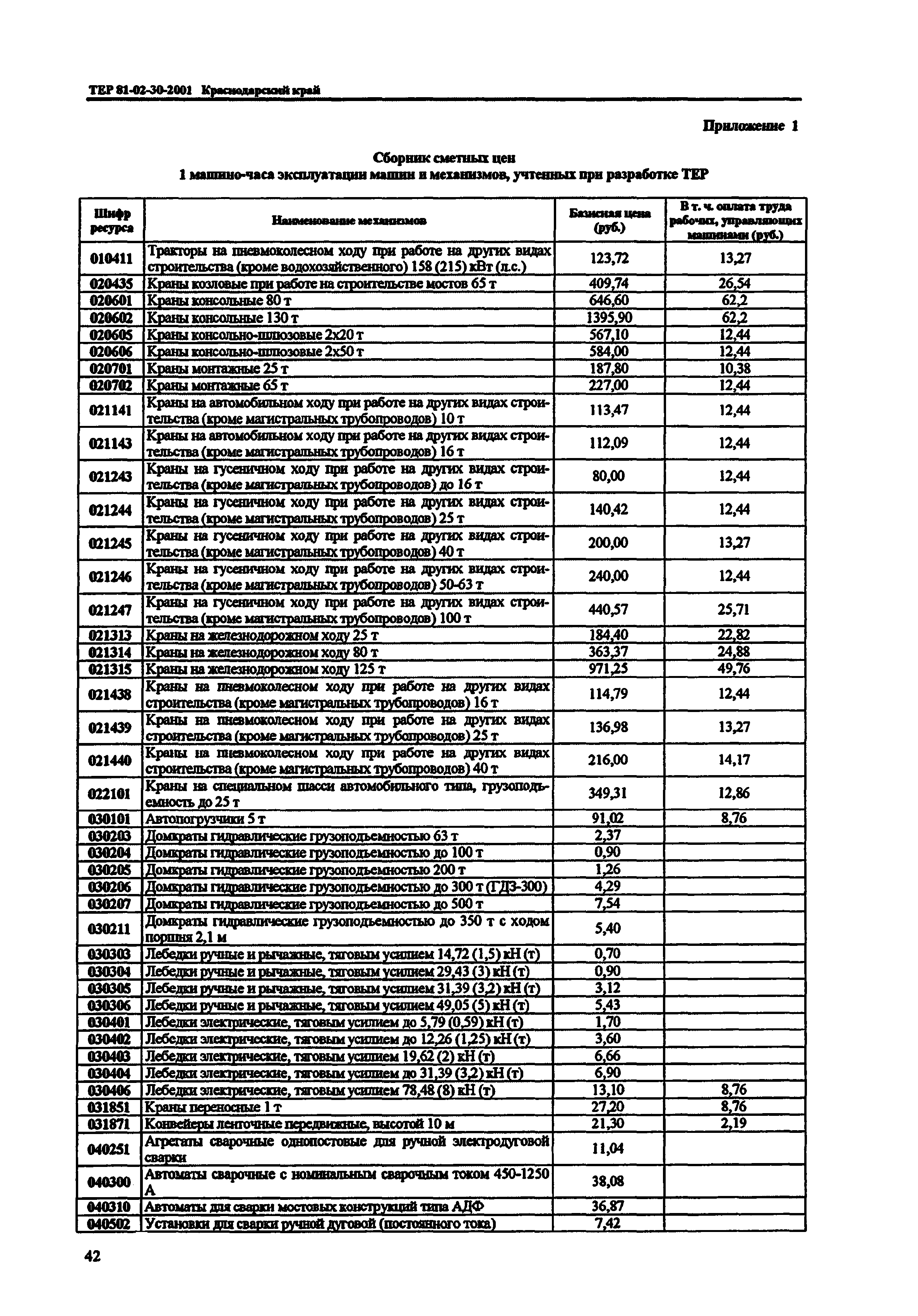 ТЕР Краснодарского края 2001-30
