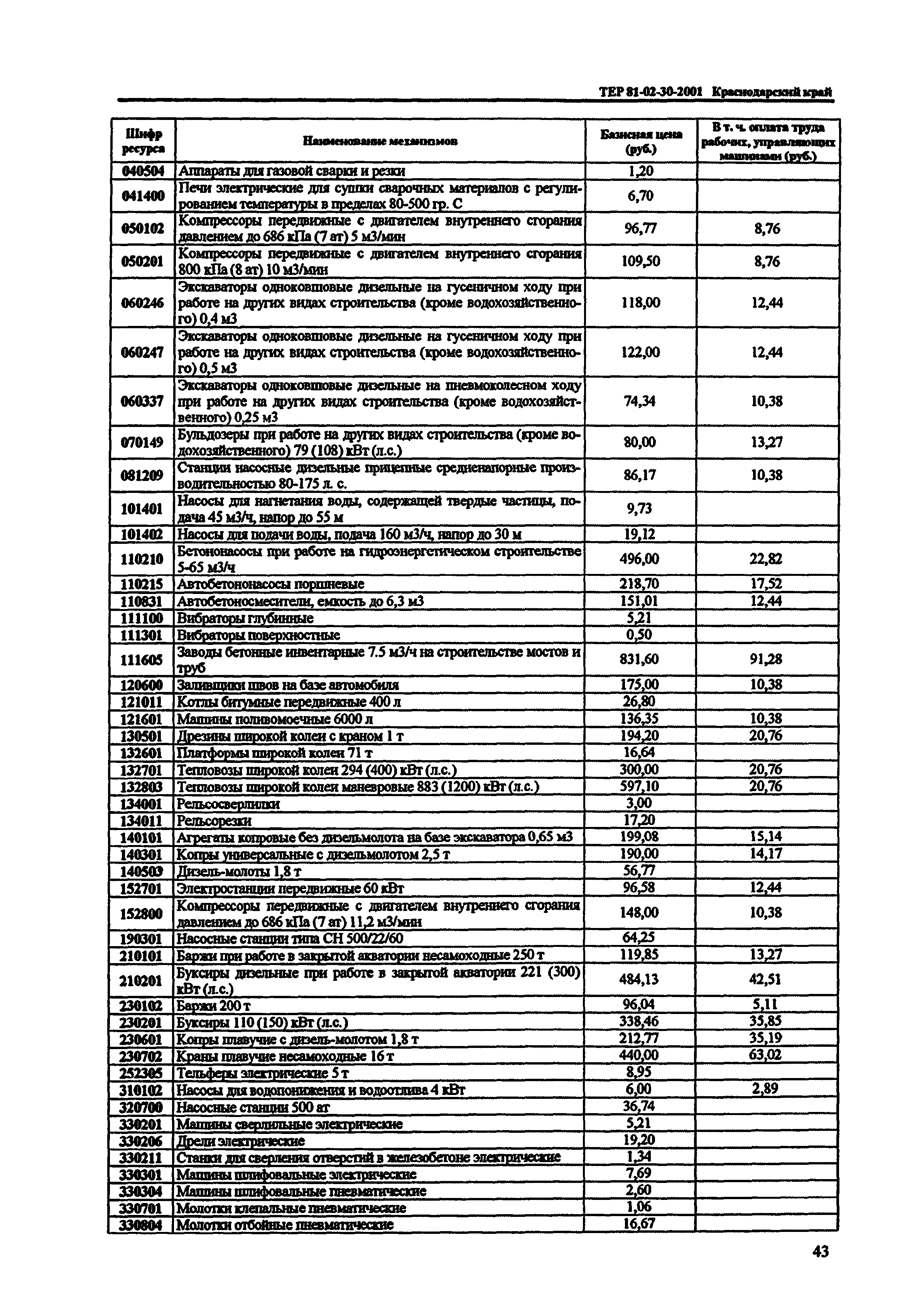 ТЕР Краснодарского края 2001-30