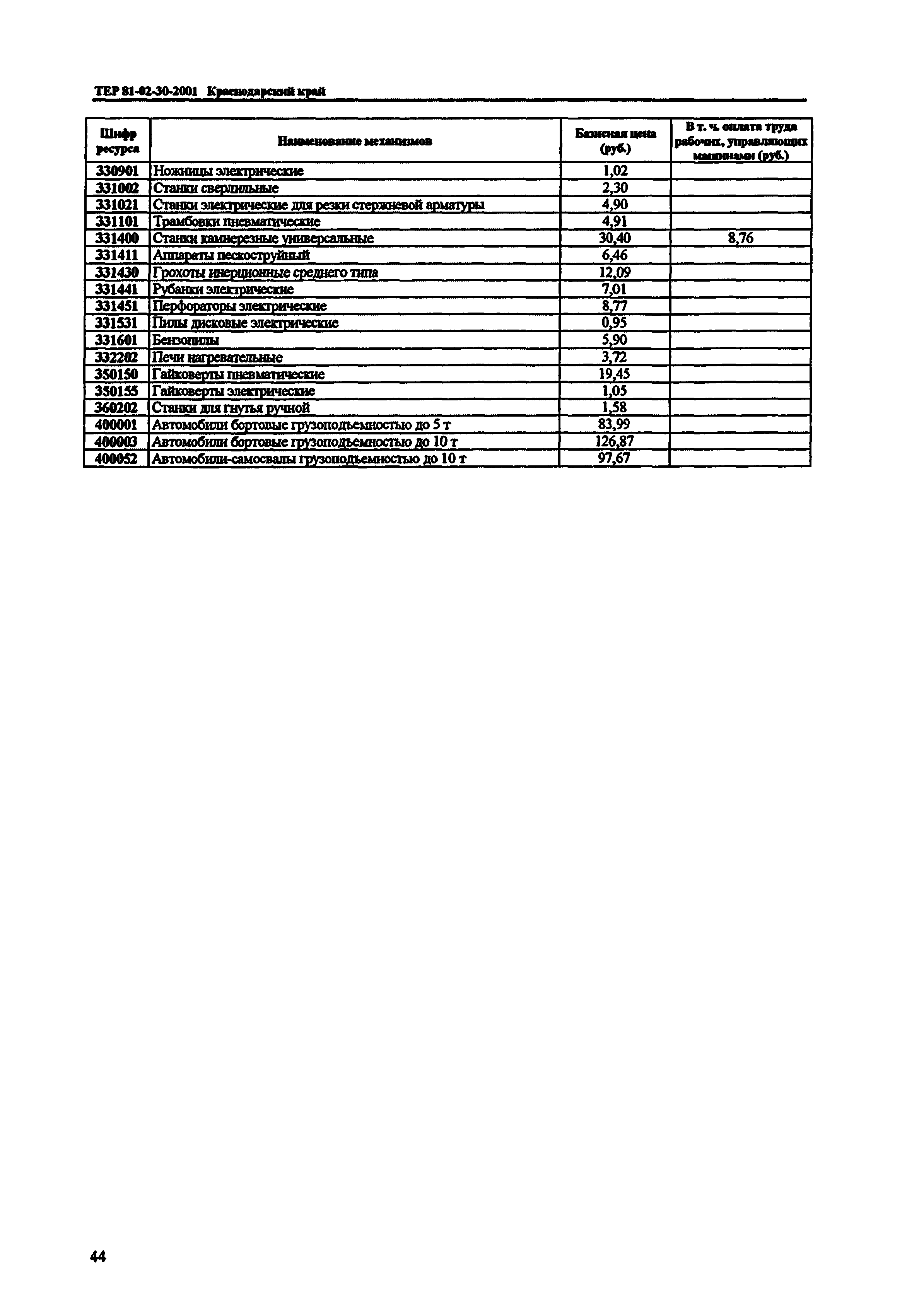 ТЕР Краснодарского края 2001-30