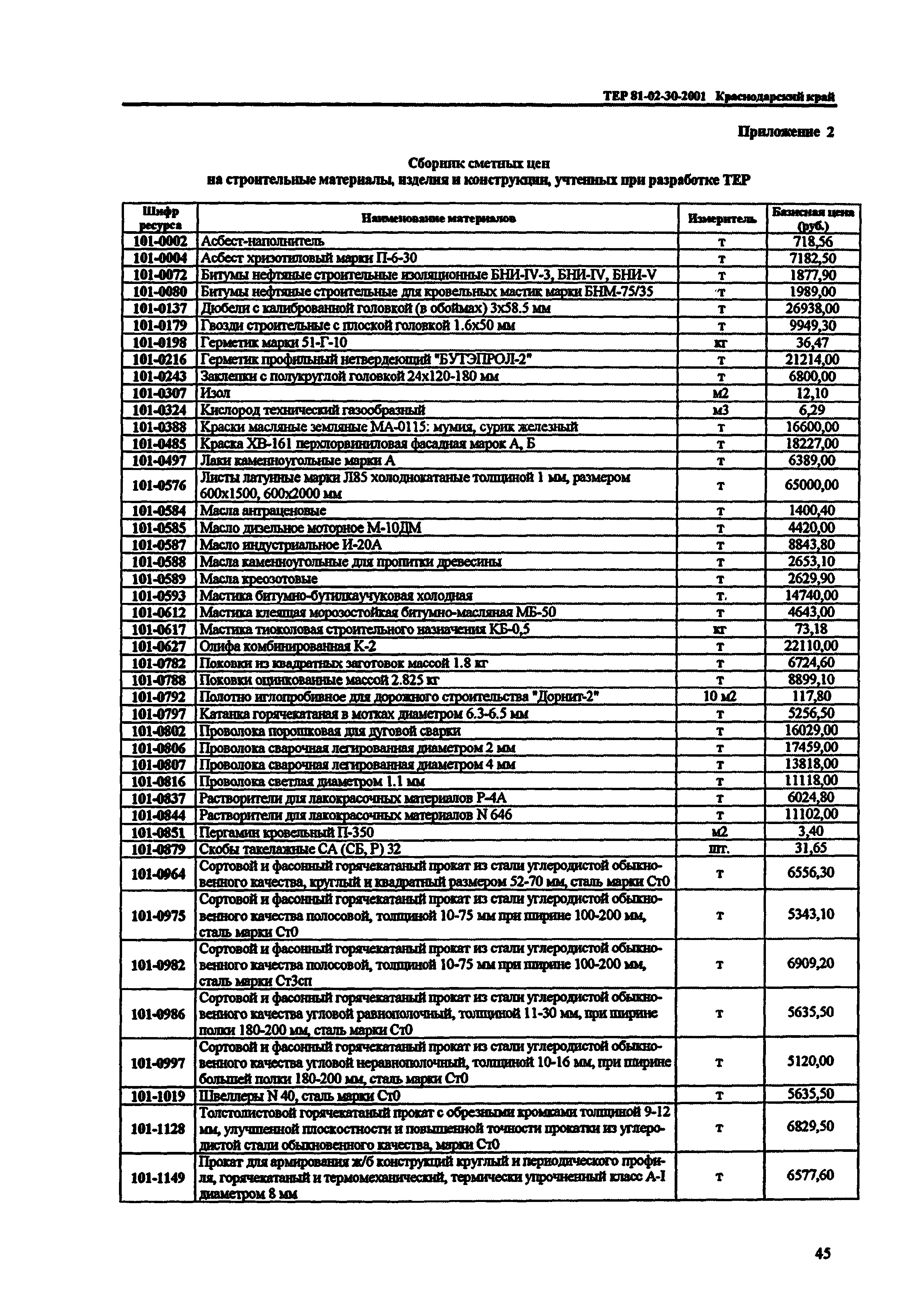 ТЕР Краснодарского края 2001-30