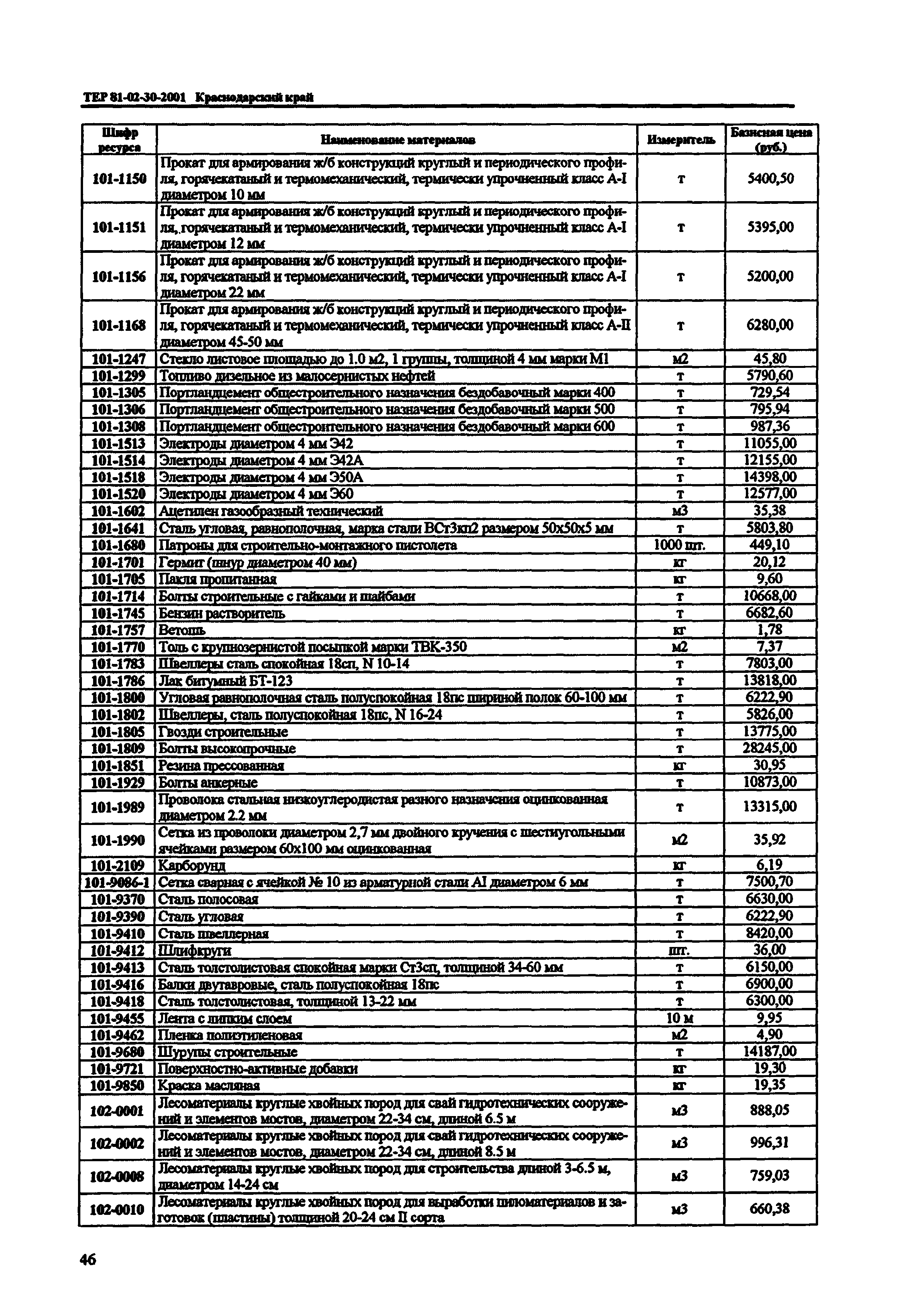ТЕР Краснодарского края 2001-30