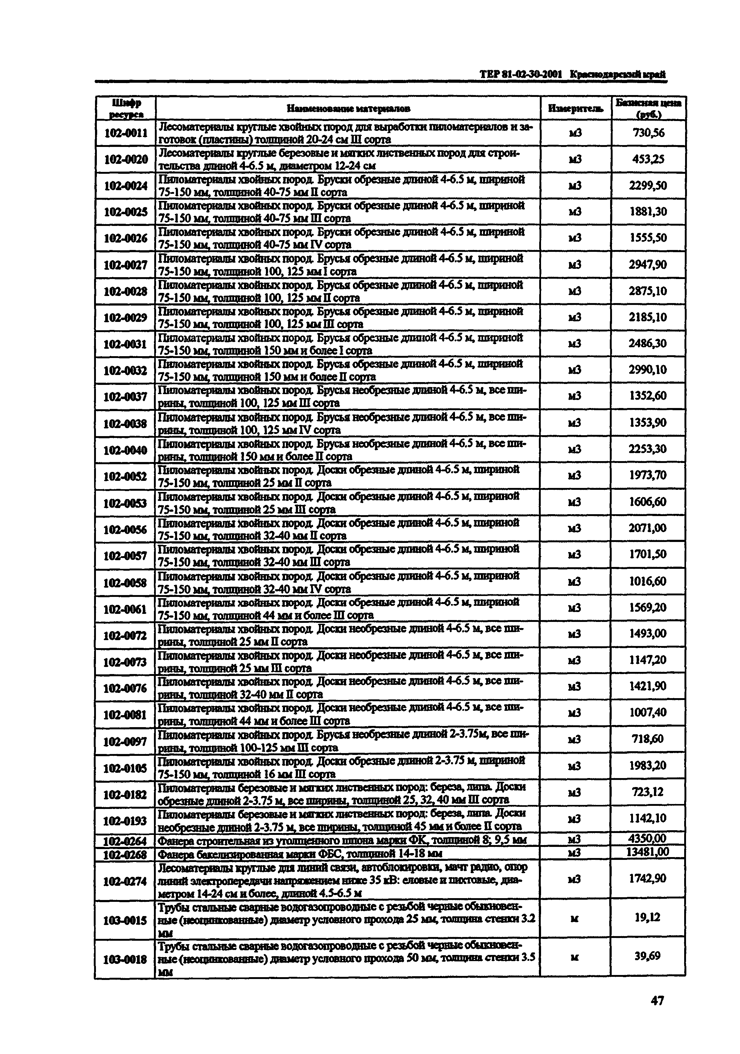 ТЕР Краснодарского края 2001-30