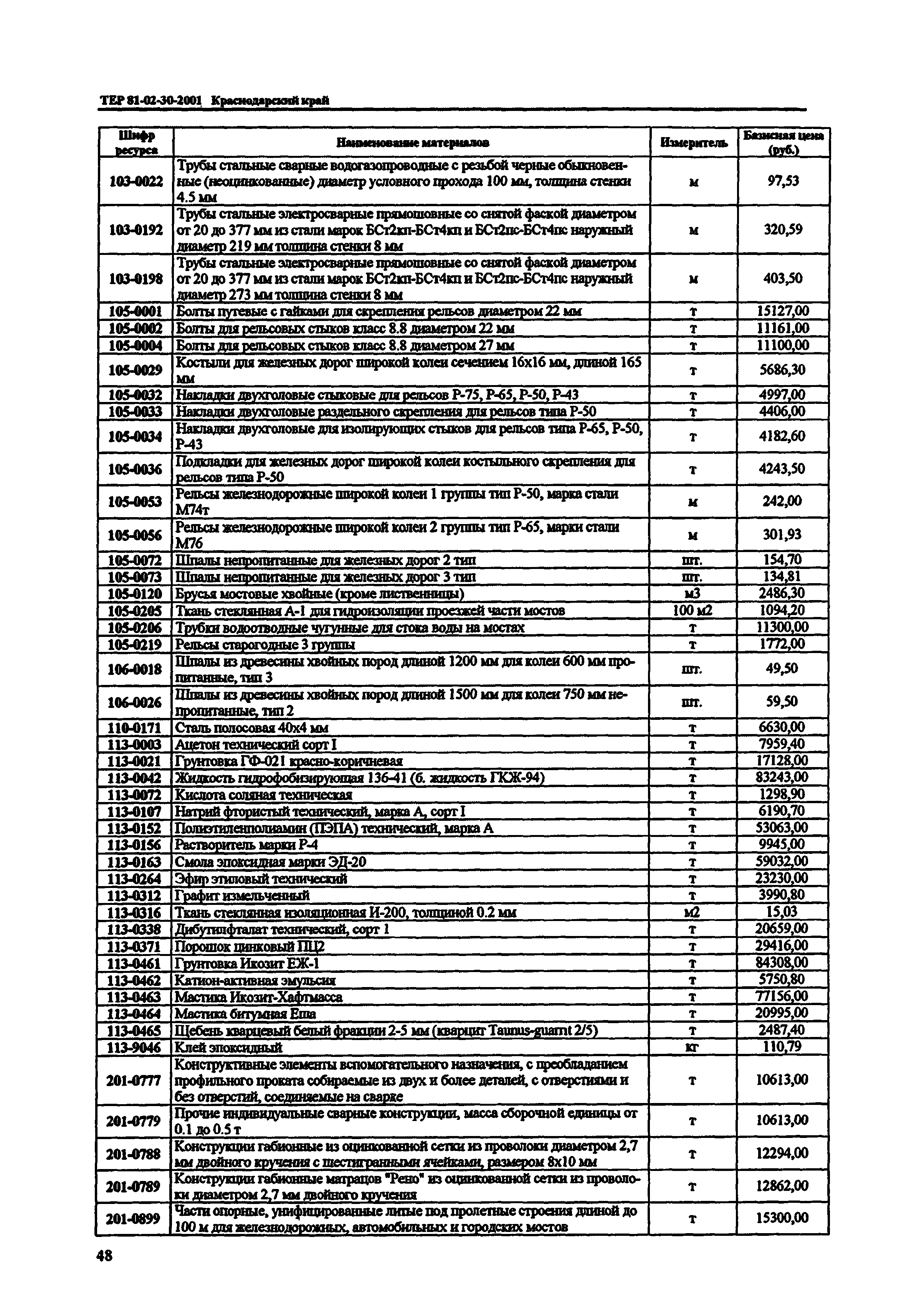 ТЕР Краснодарского края 2001-30