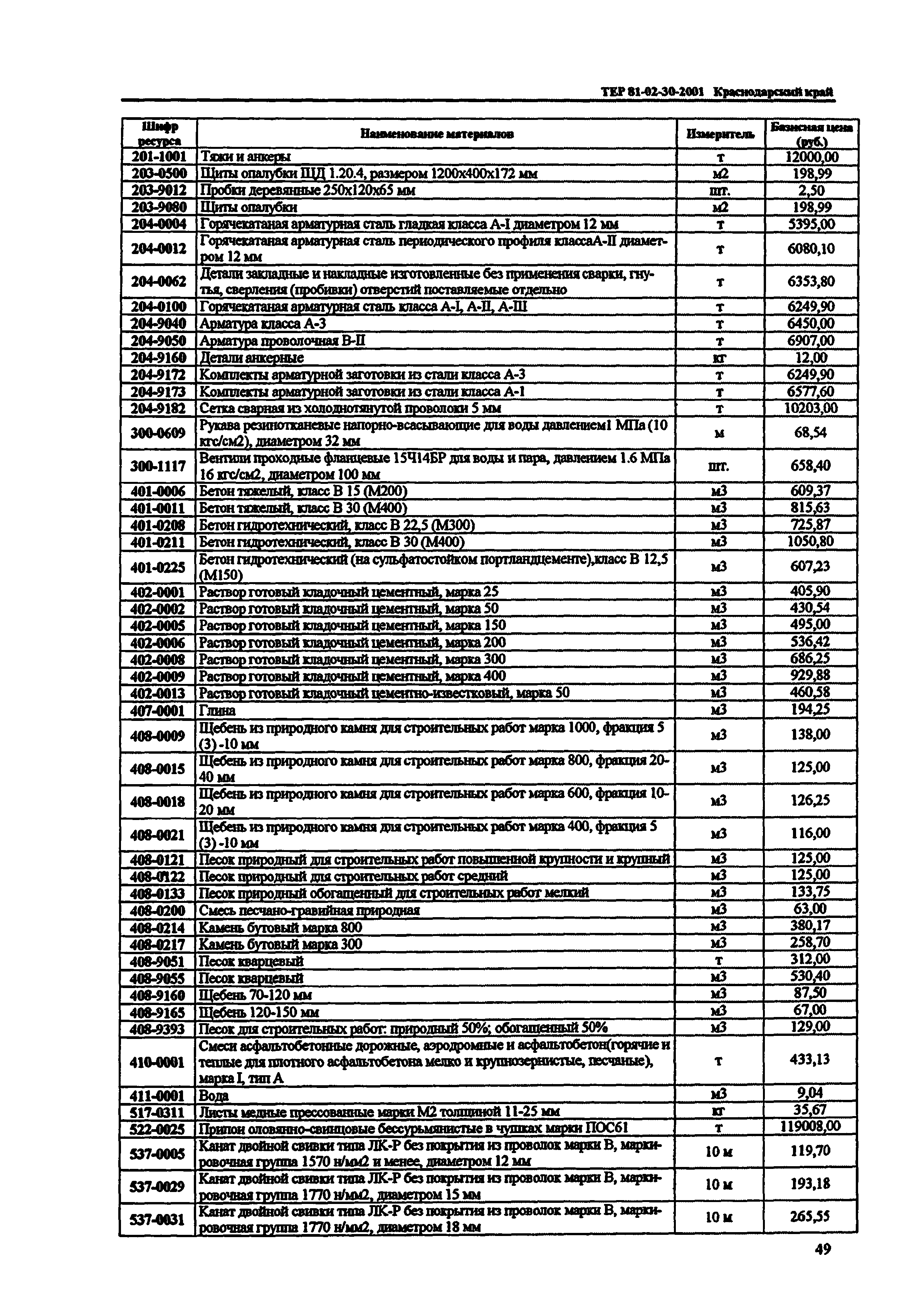 ТЕР Краснодарского края 2001-30