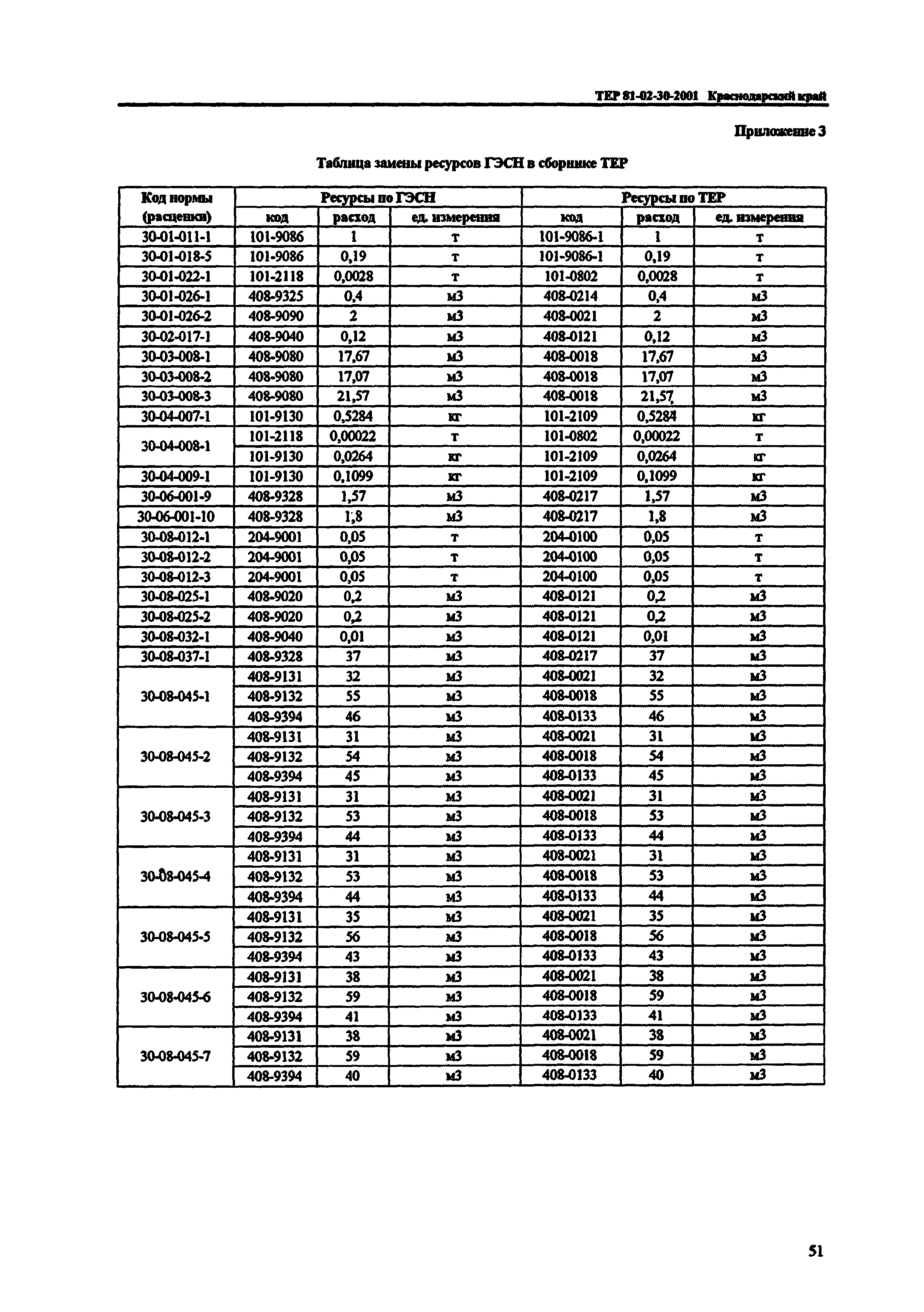 ТЕР Краснодарского края 2001-30