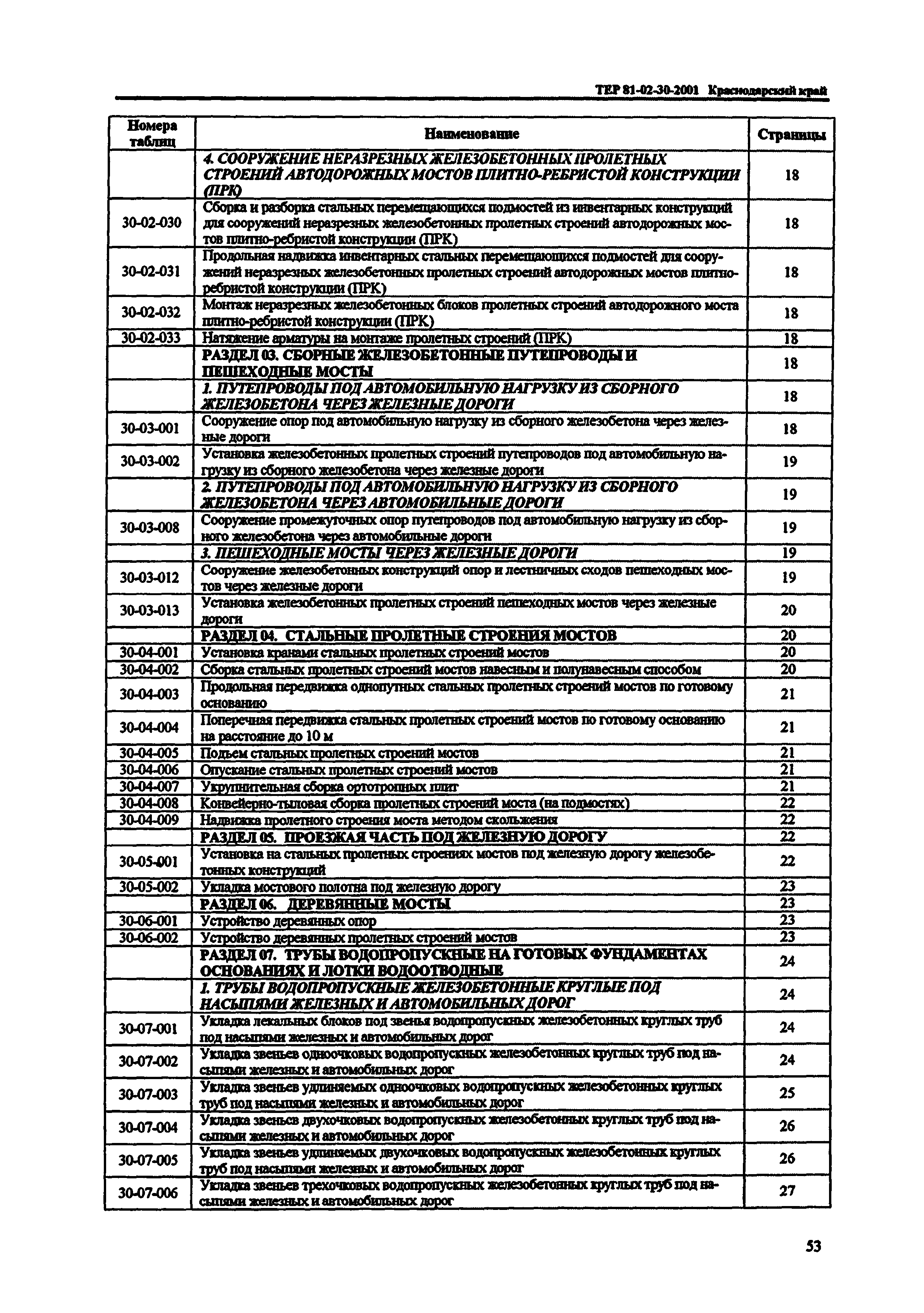 ТЕР Краснодарского края 2001-30