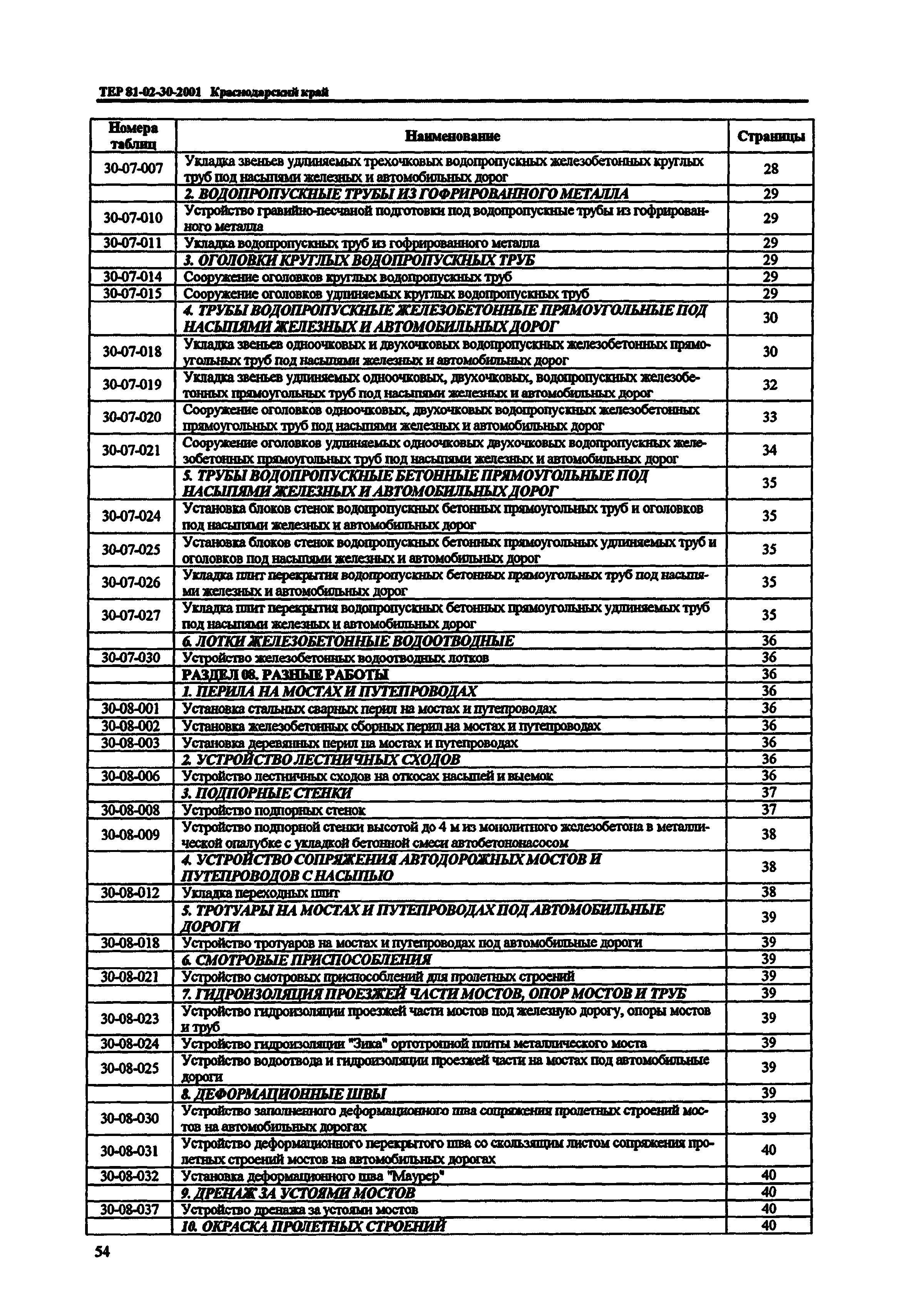 ТЕР Краснодарского края 2001-30