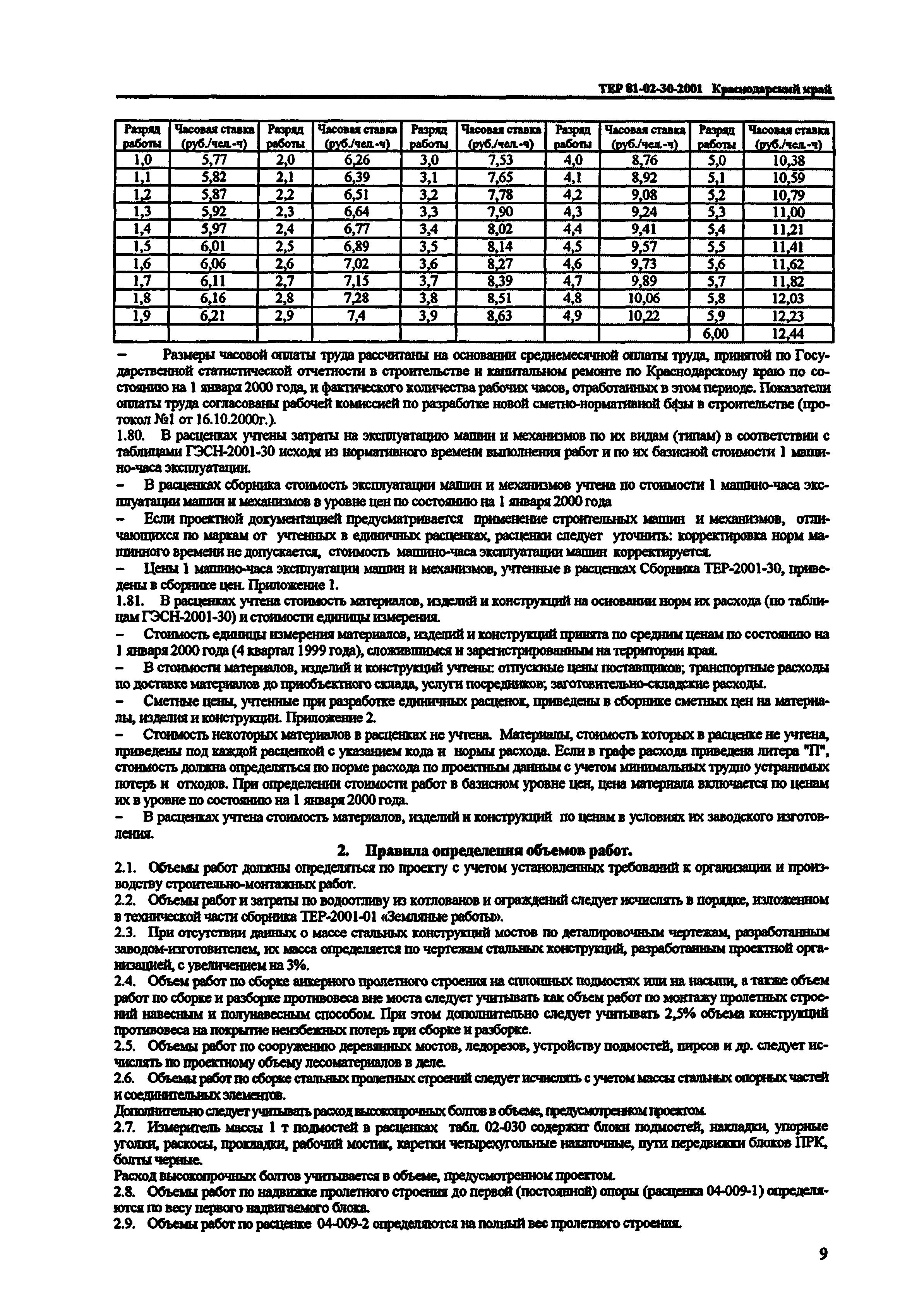 ТЕР Краснодарского края 2001-30