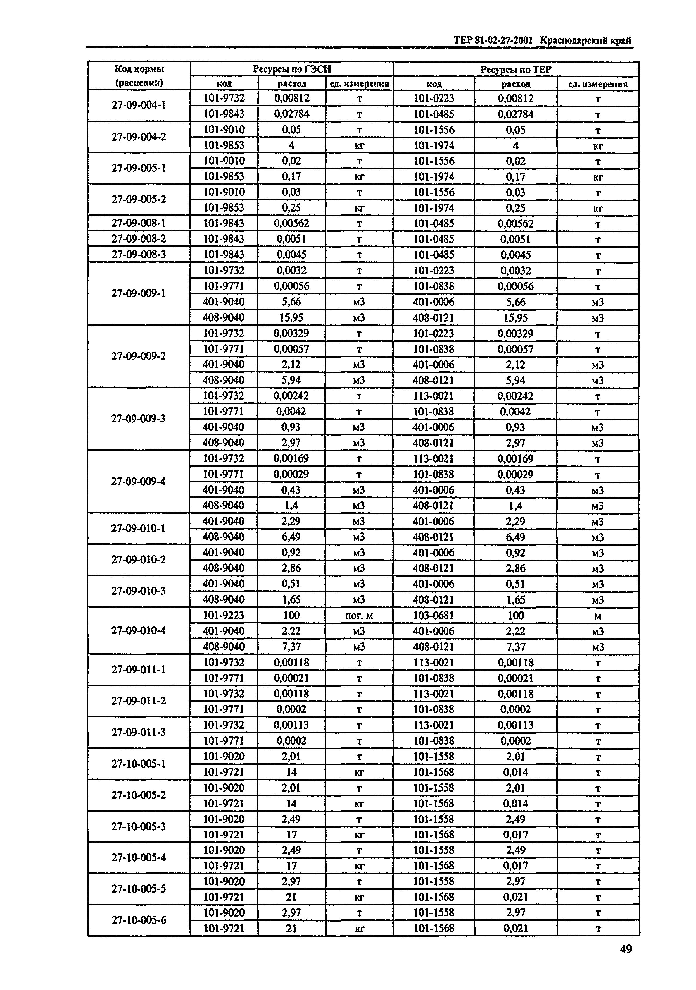 ТЕР Краснодарского края 2001-27