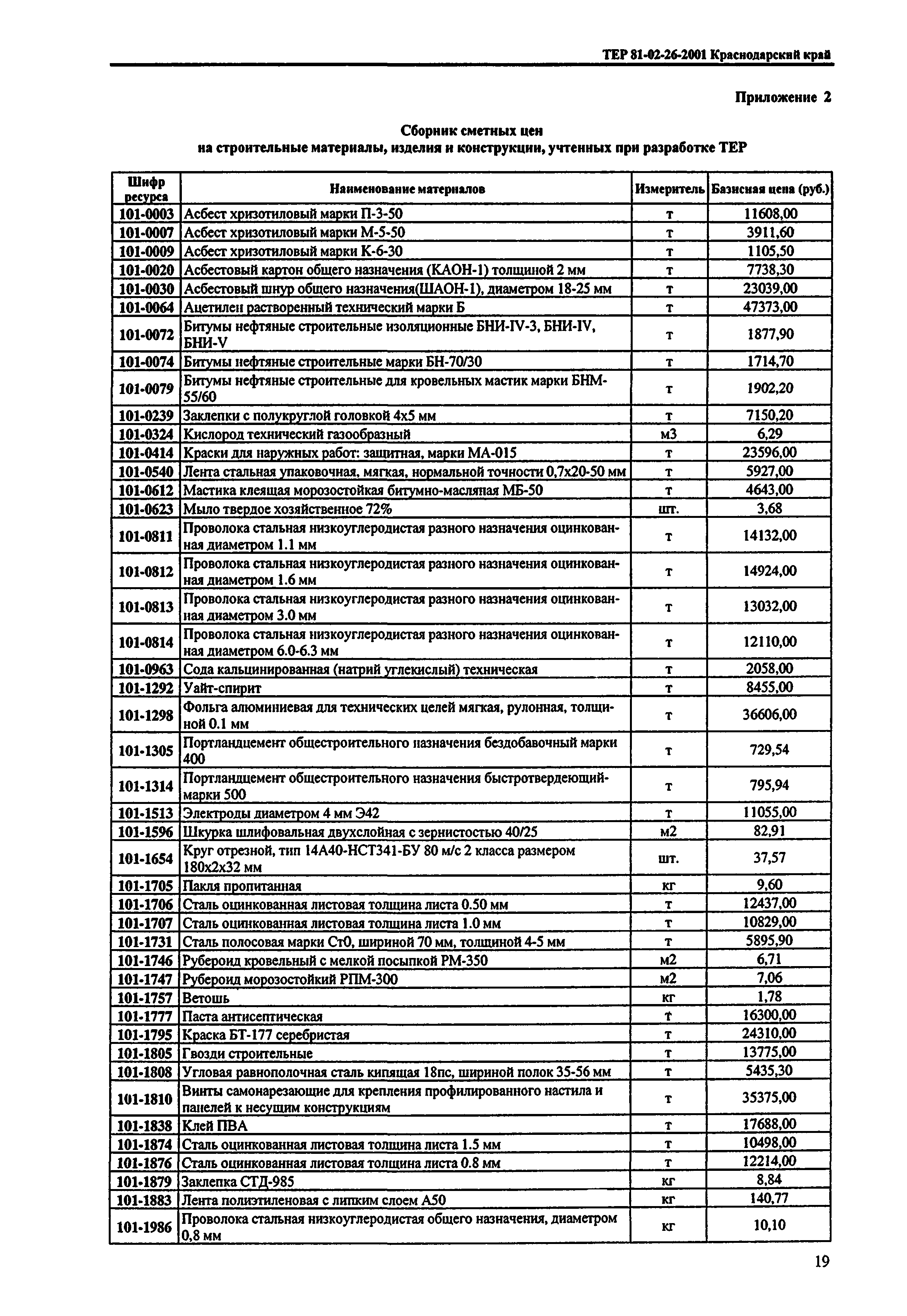ТЕР Краснодарского края 2001-26