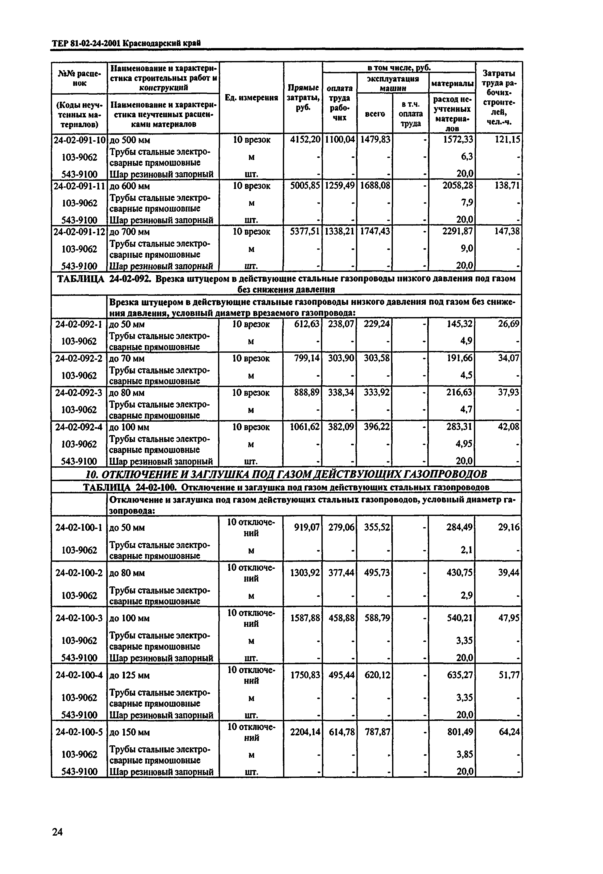 ТЕР Краснодарского края 2001-24