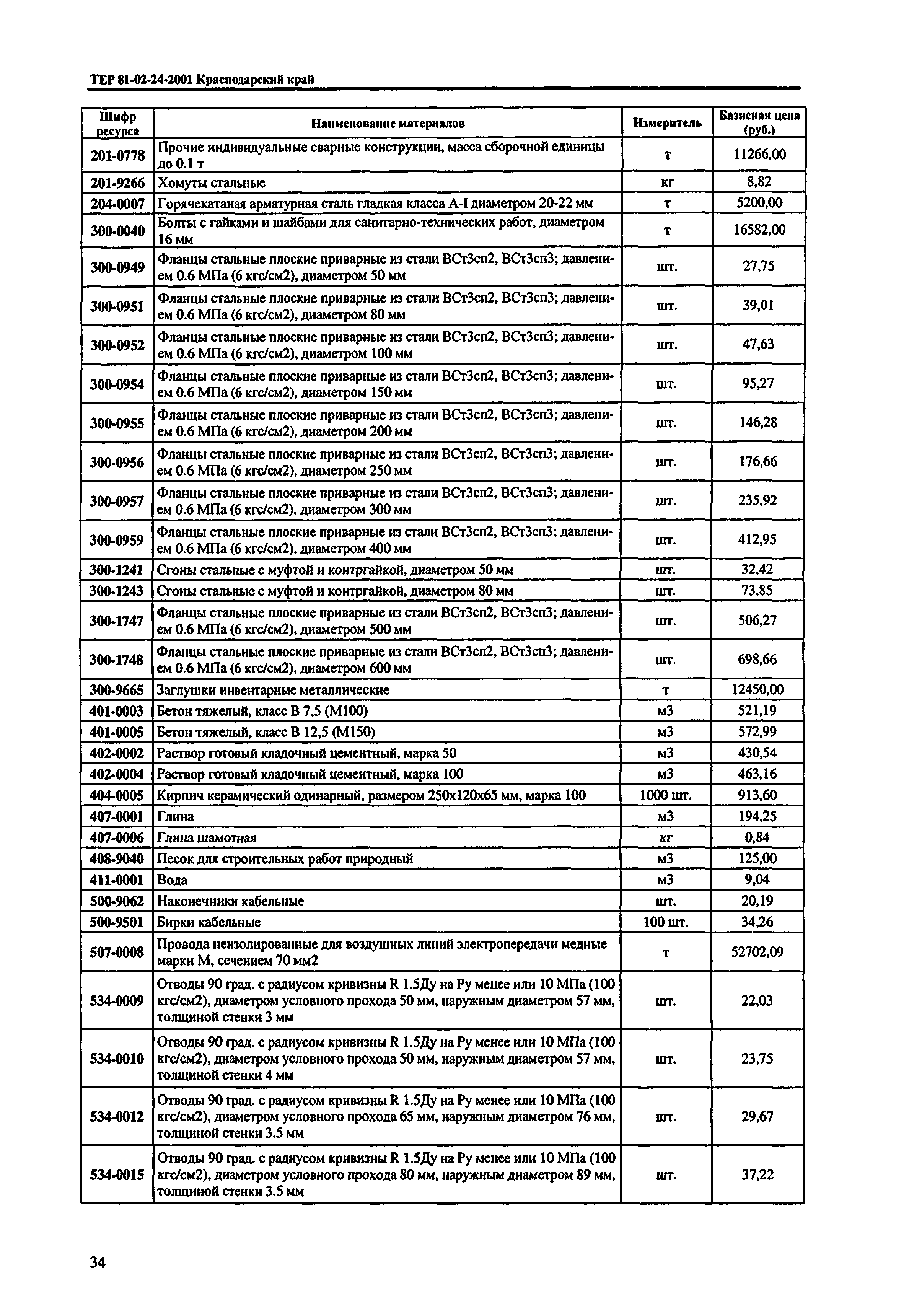 ТЕР Краснодарского края 2001-24