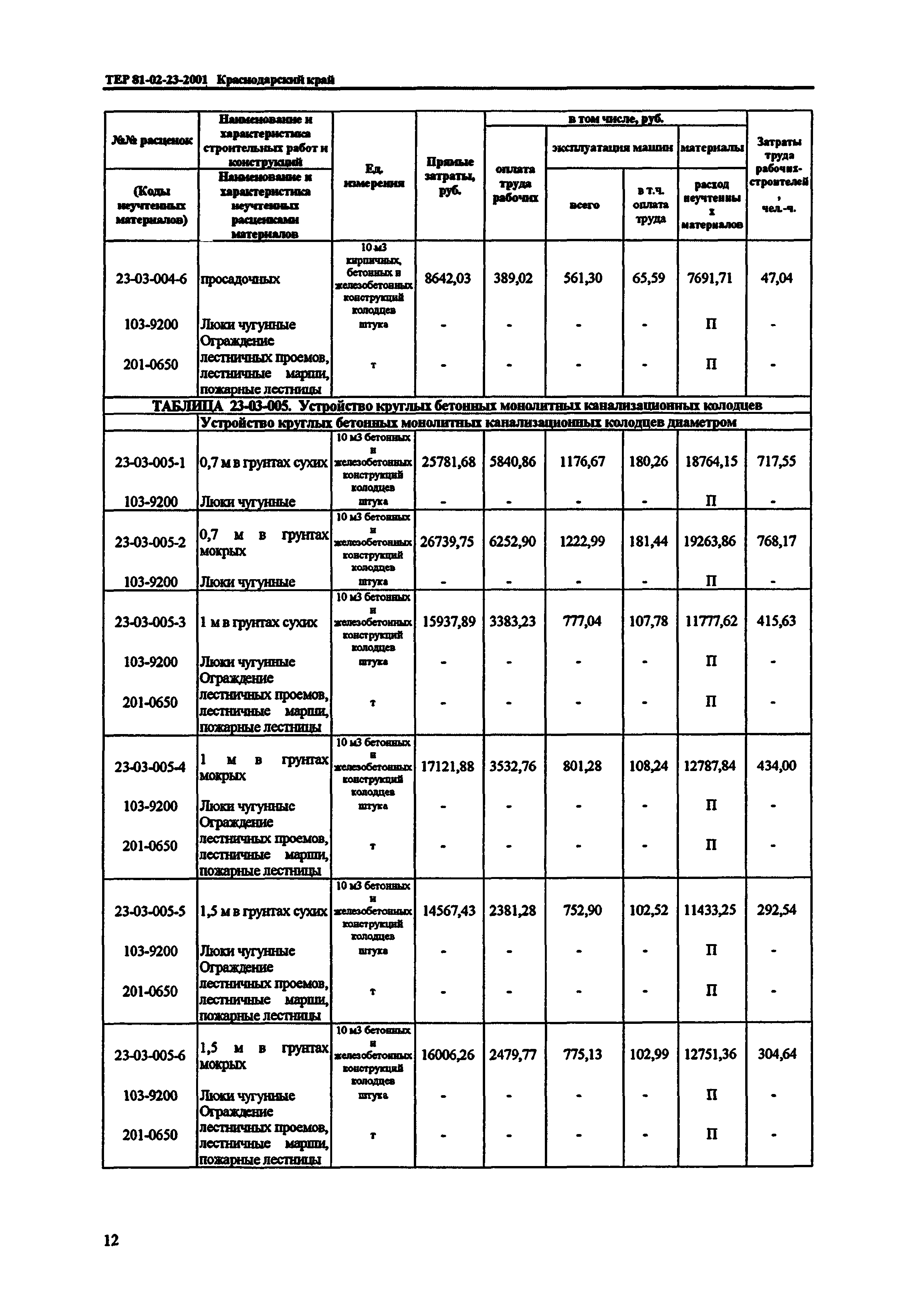 ТЕР Краснодарского края 2001-23