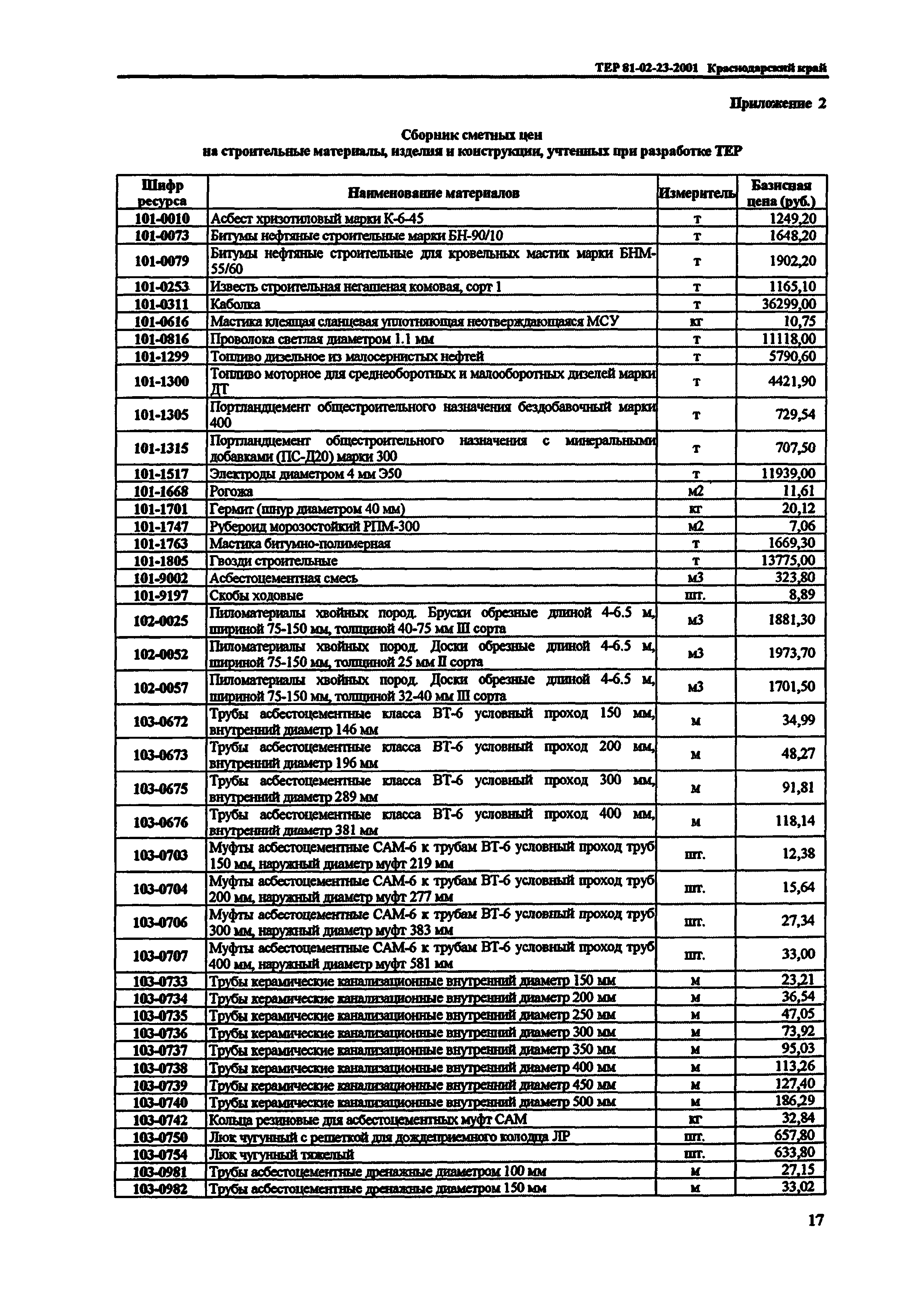 ТЕР Краснодарского края 2001-23