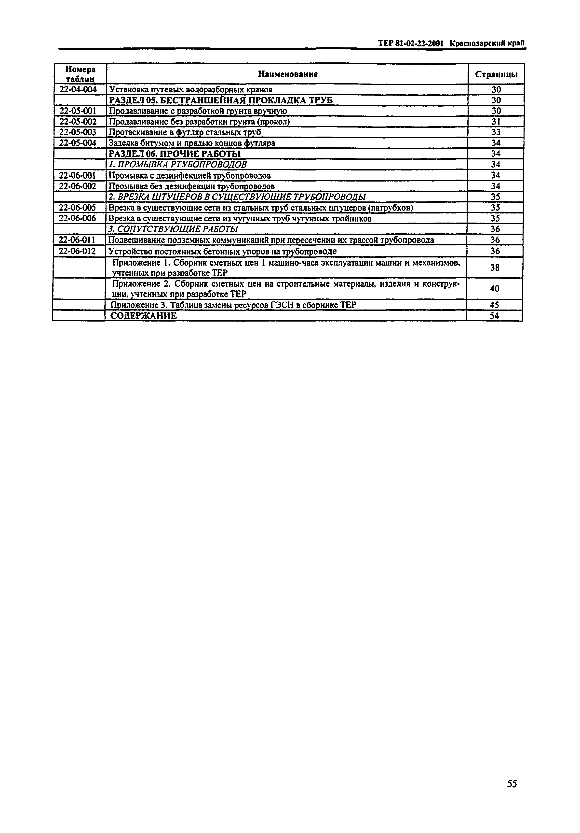 ТЕР Краснодарского края 2001-22