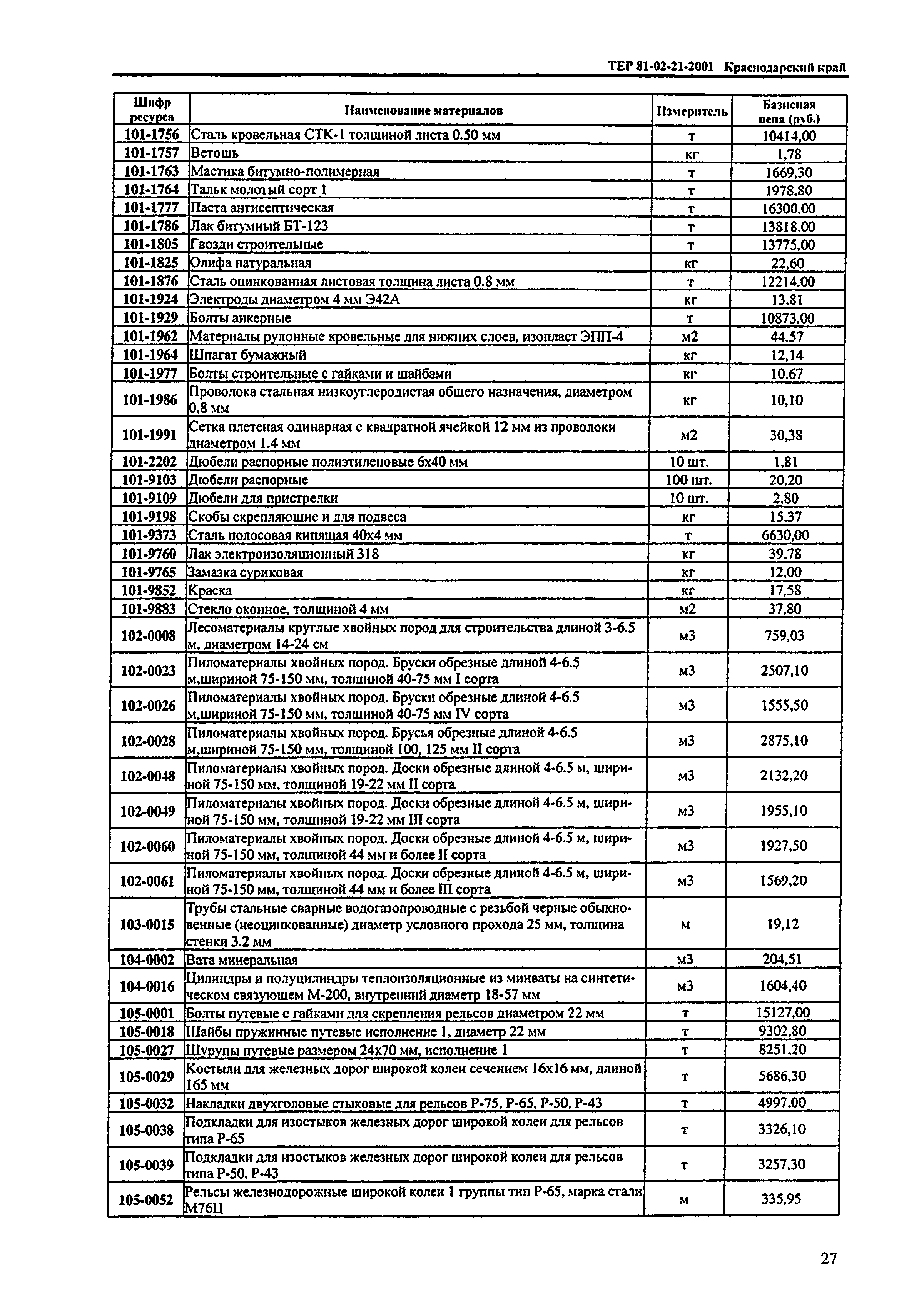 ТЕР Краснодарского края 2001-21