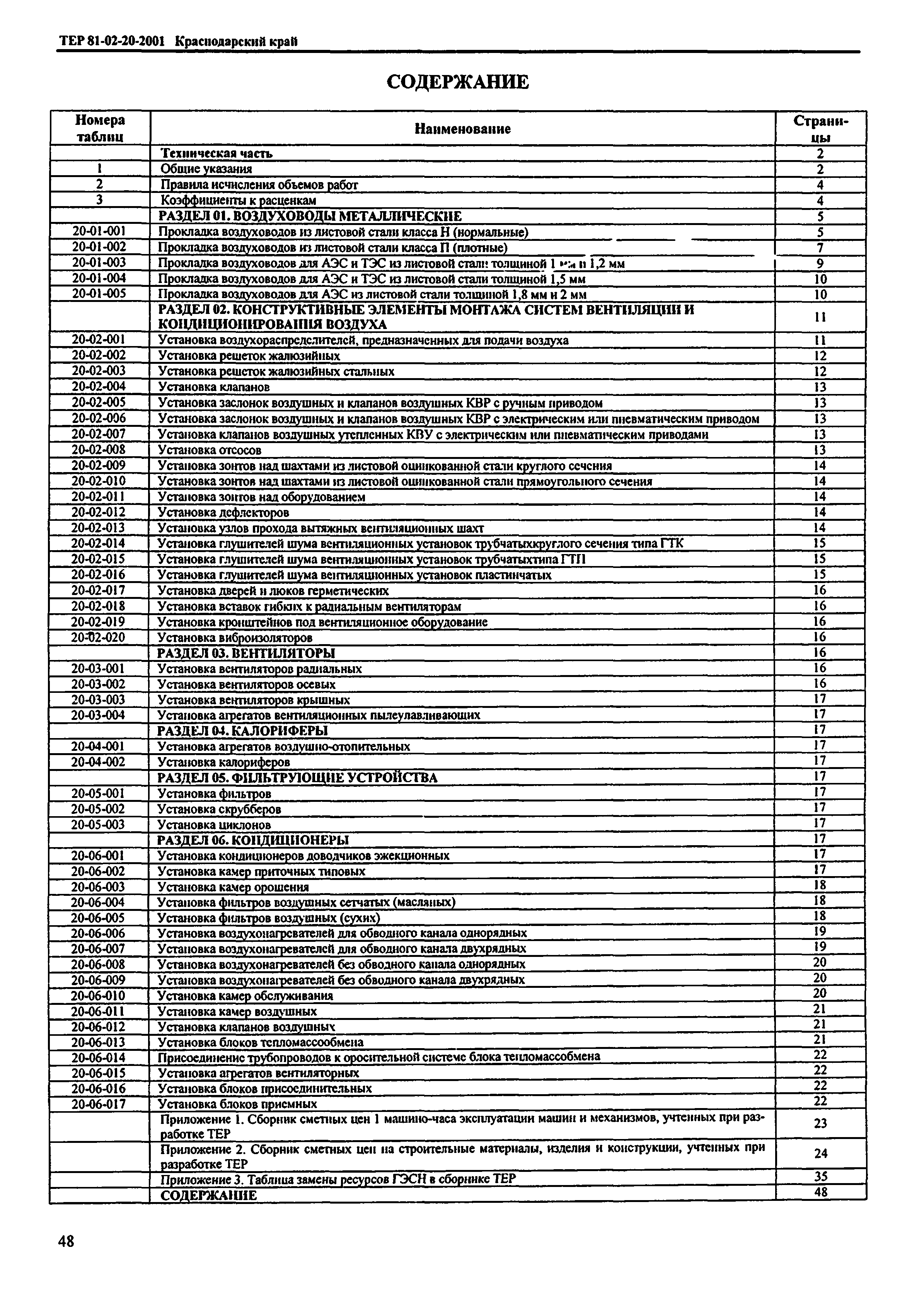 ТЕР Краснодарского края 2001-20