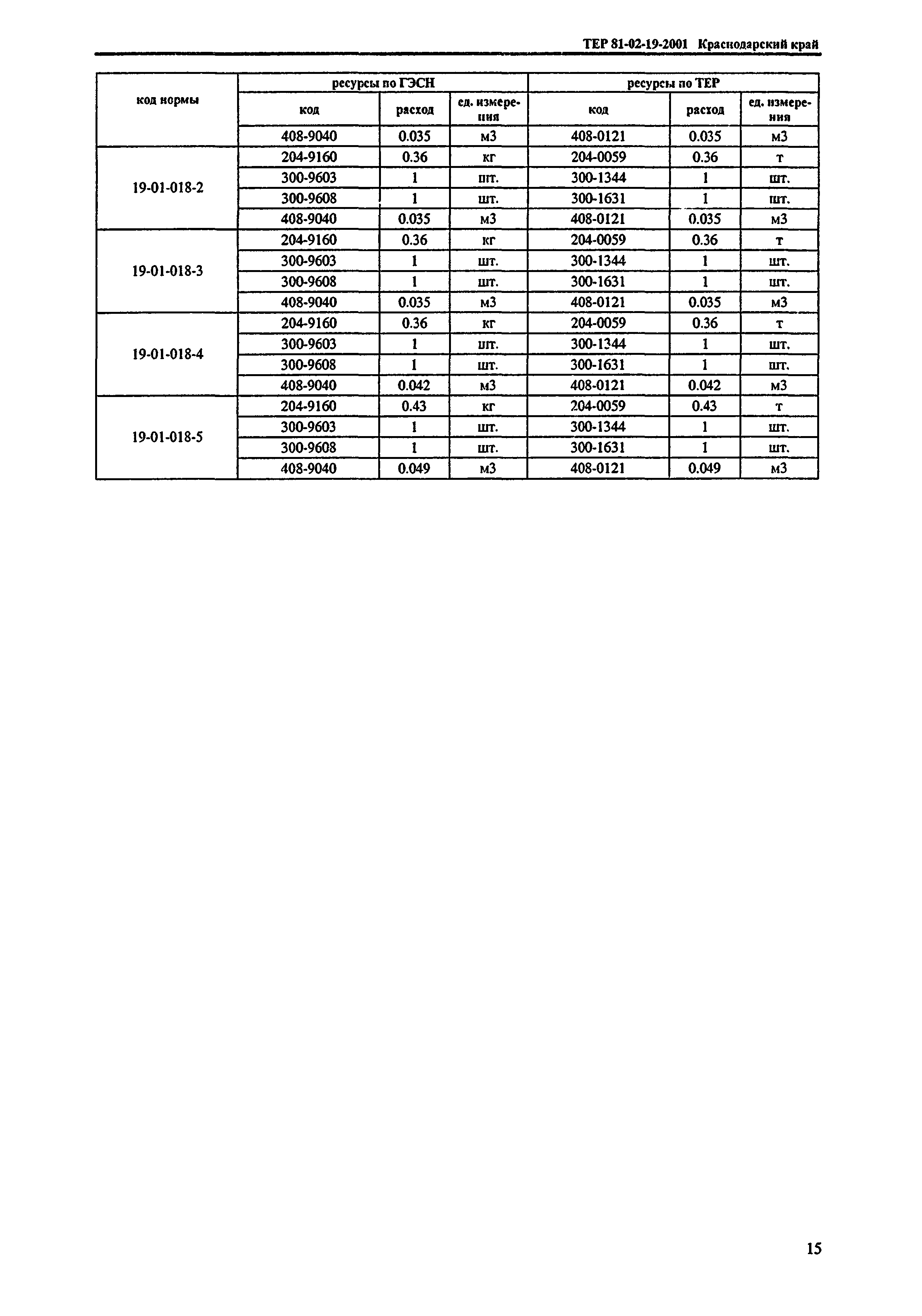 ТЕР Краснодарского края 2001-19