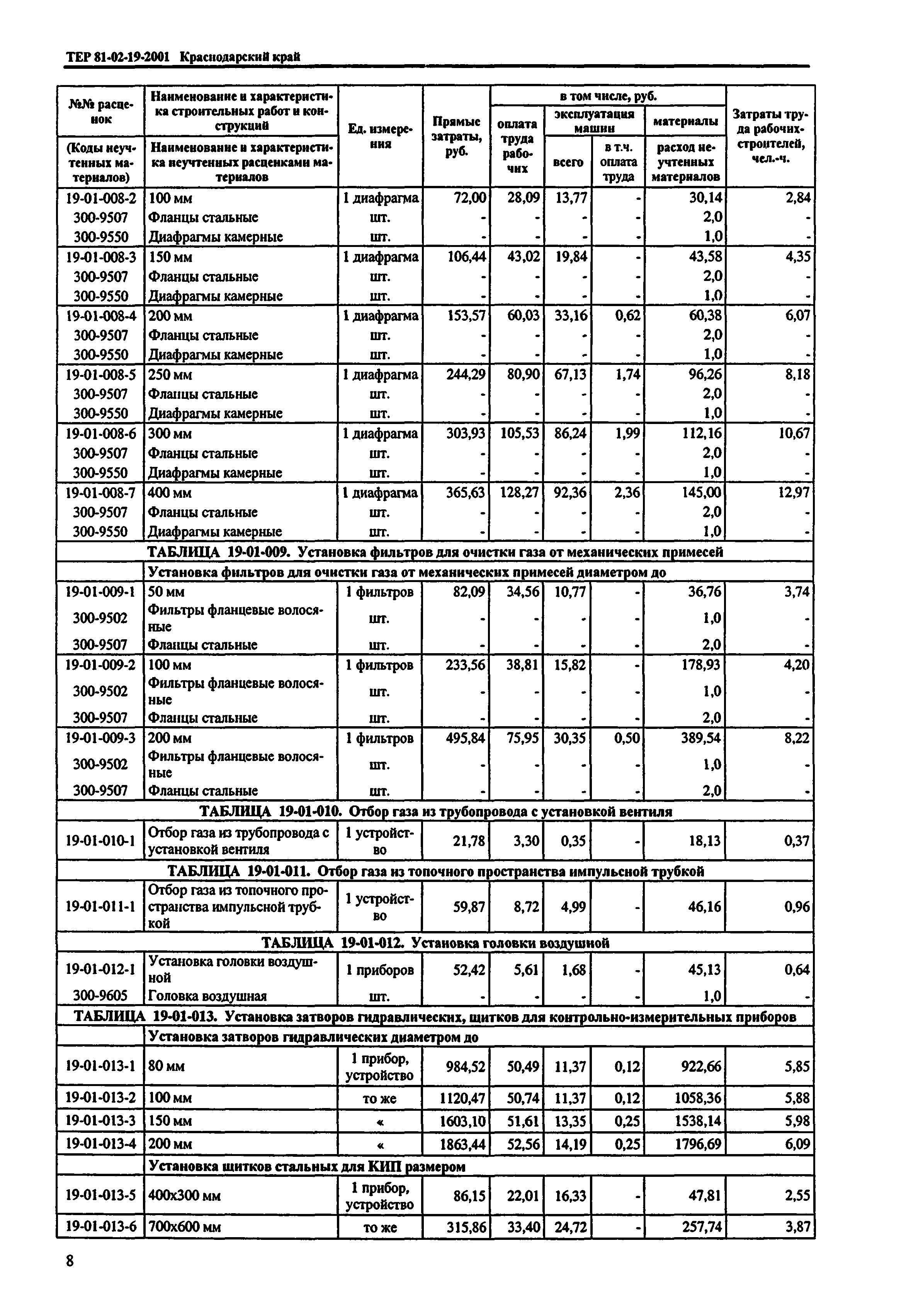 ТЕР Краснодарского края 2001-19