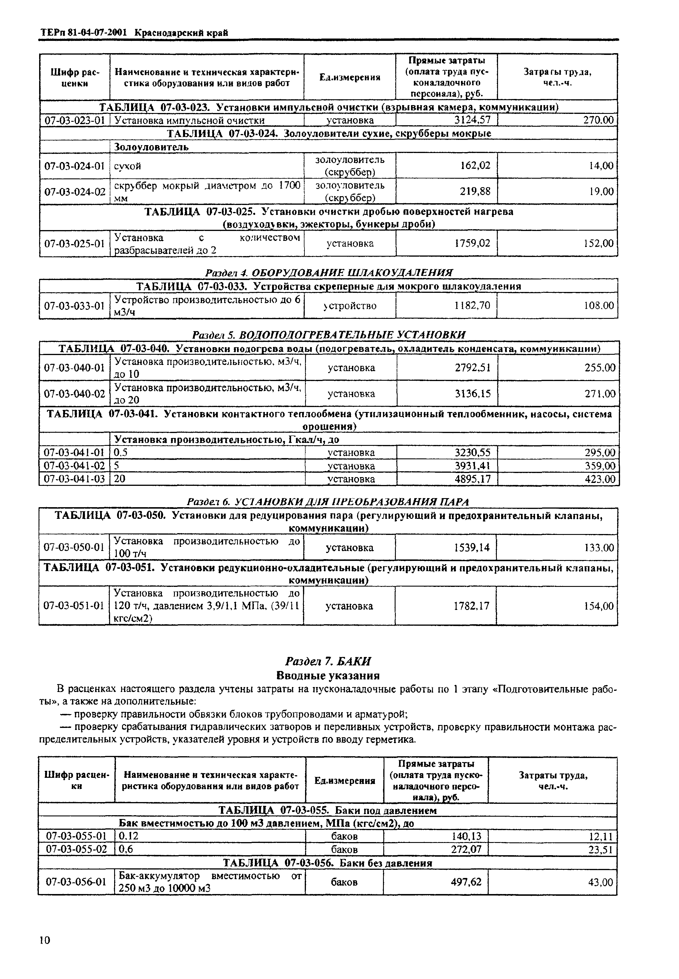 ТЕРп Краснодарского края 2001-07