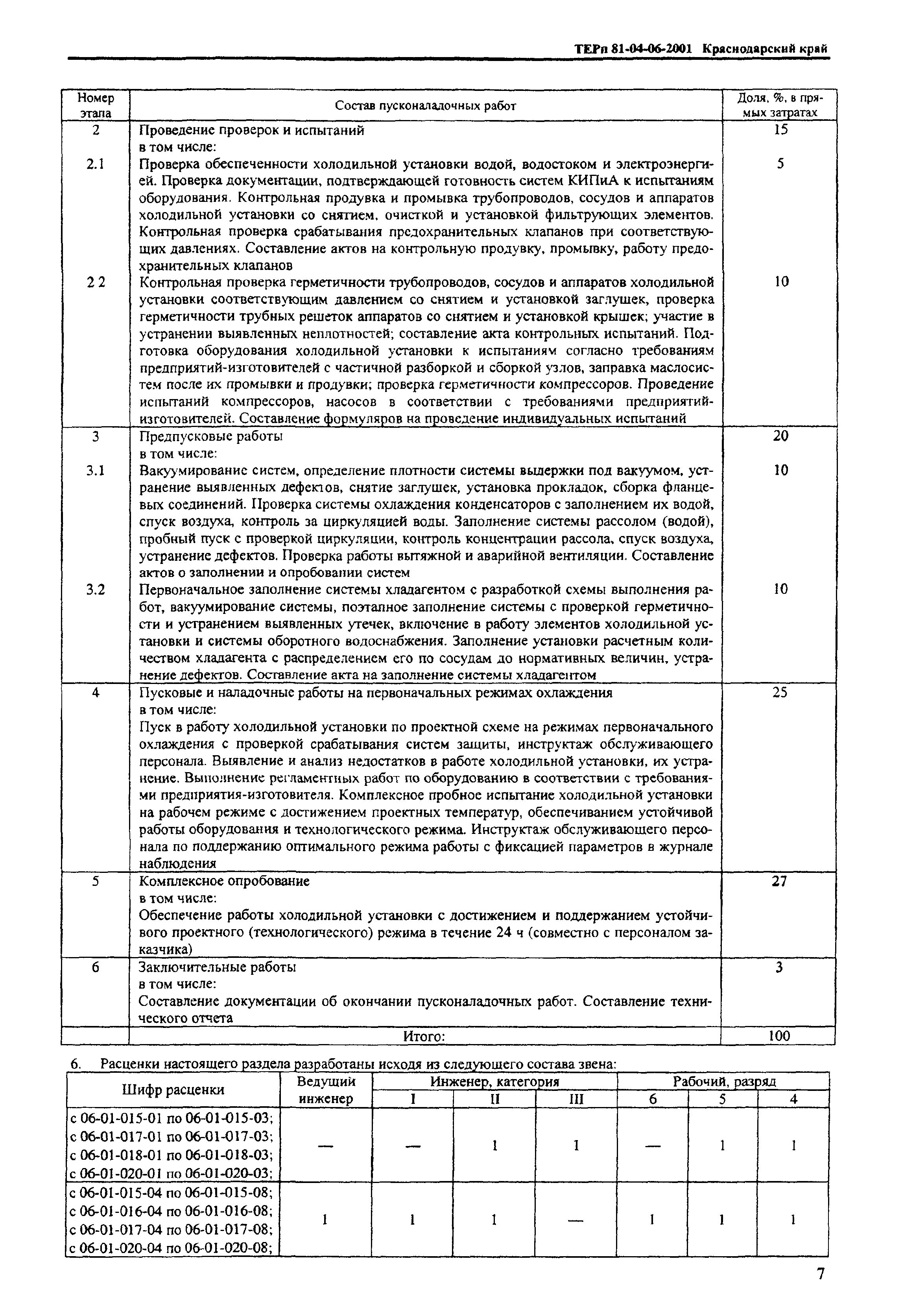 ТЕРп Краснодарского края 2001-06
