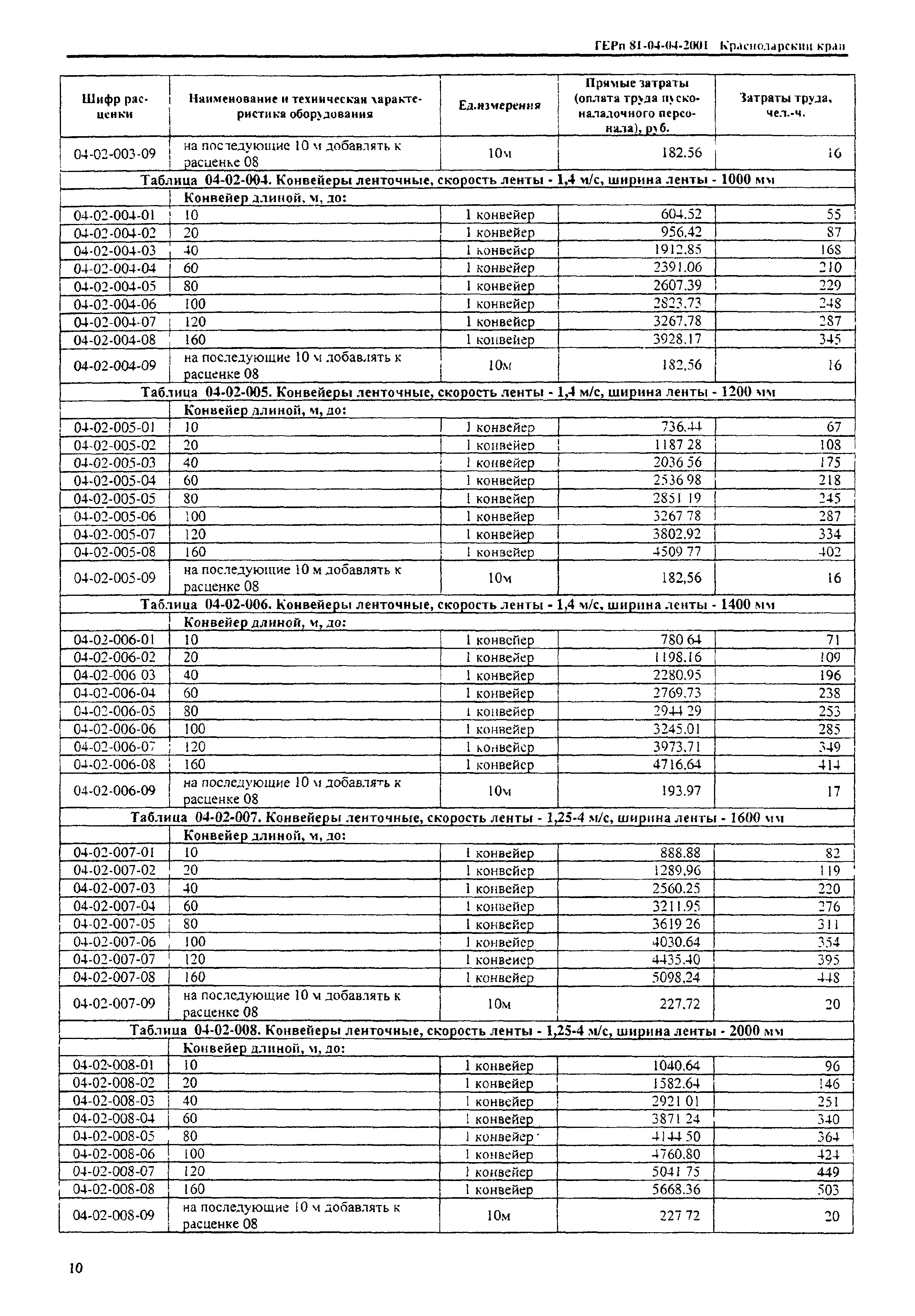 ТЕРп Краснодарского края 2001-04