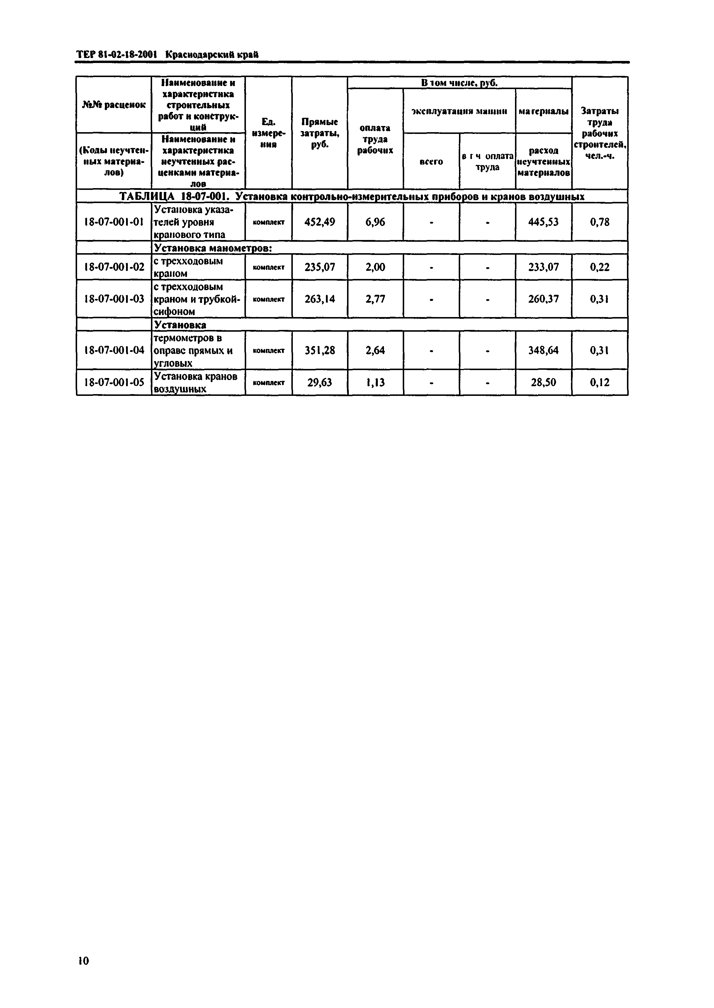 ТЕР Краснодарского края 2001-18