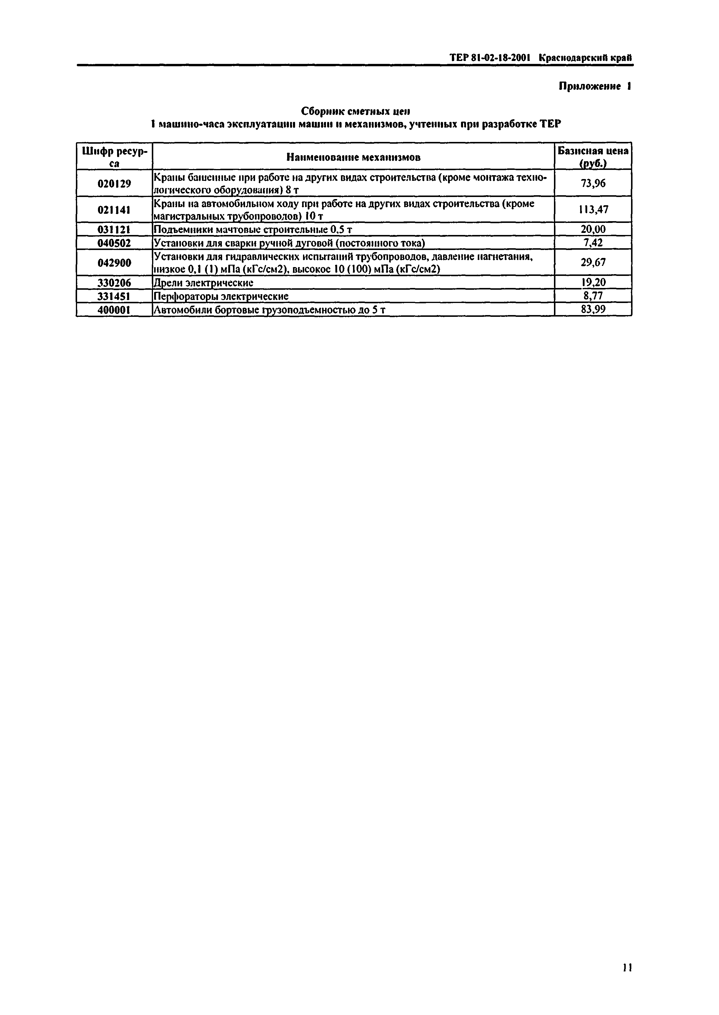 ТЕР Краснодарского края 2001-18