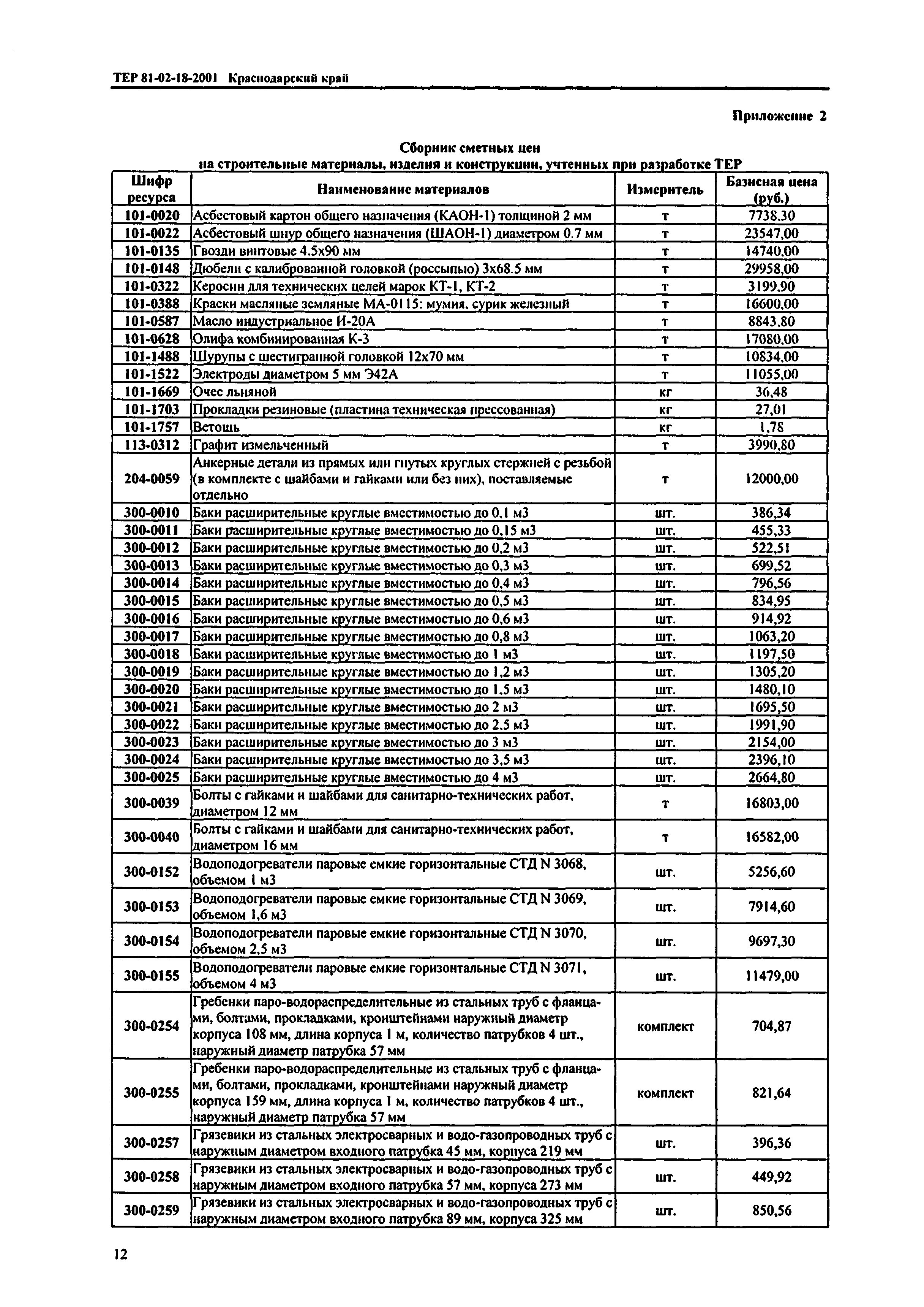 ТЕР Краснодарского края 2001-18