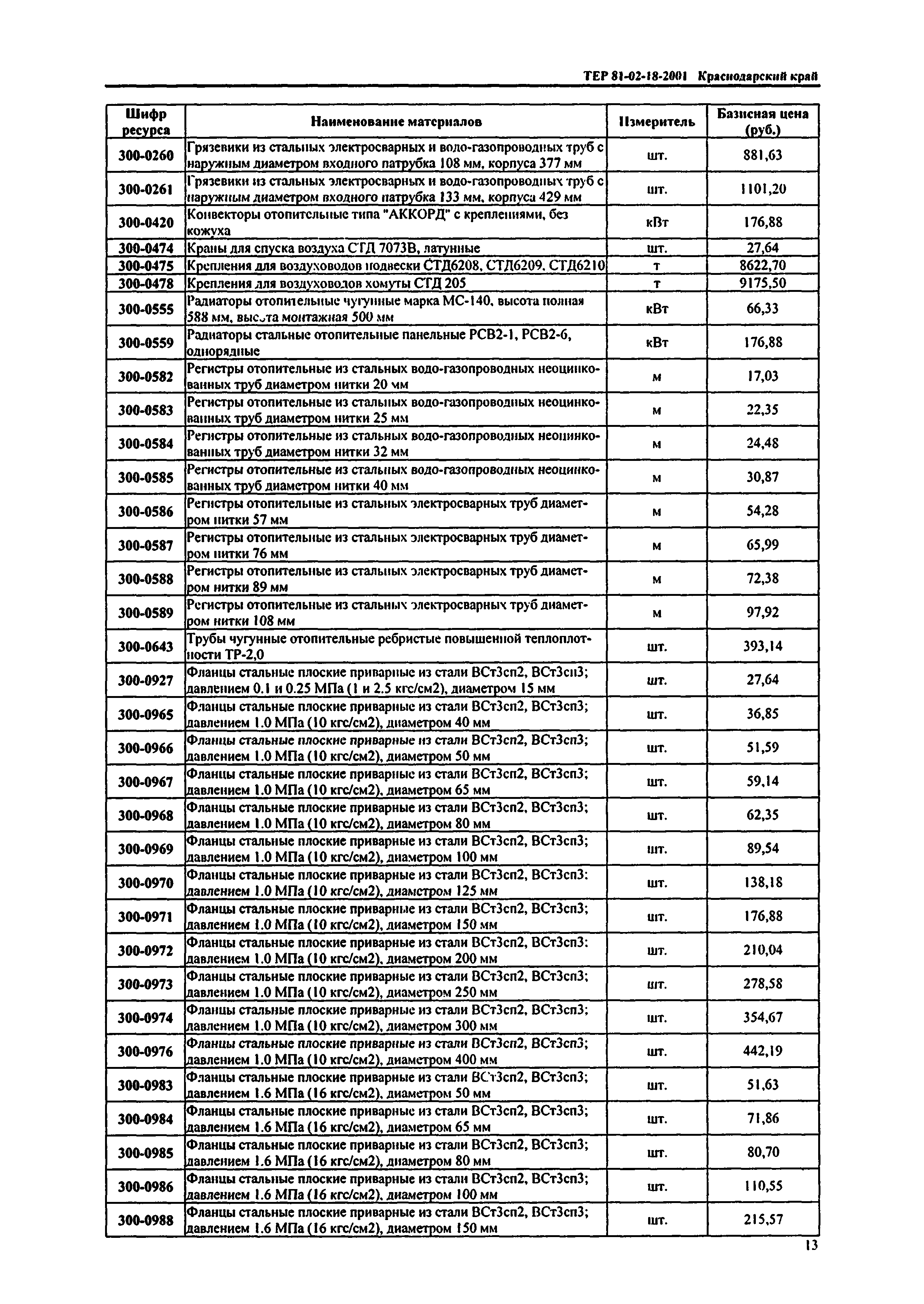 ТЕР Краснодарского края 2001-18