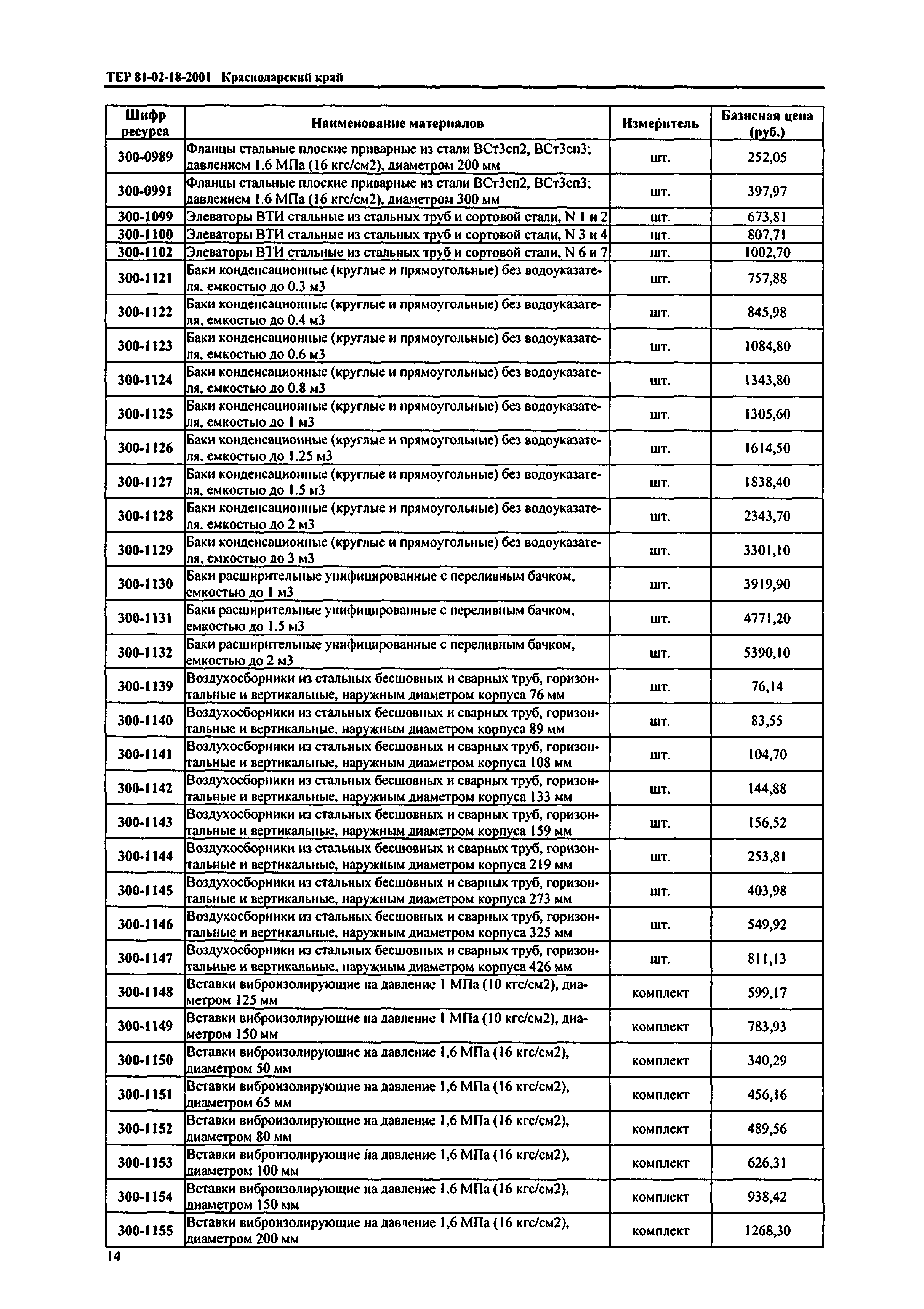 ТЕР Краснодарского края 2001-18