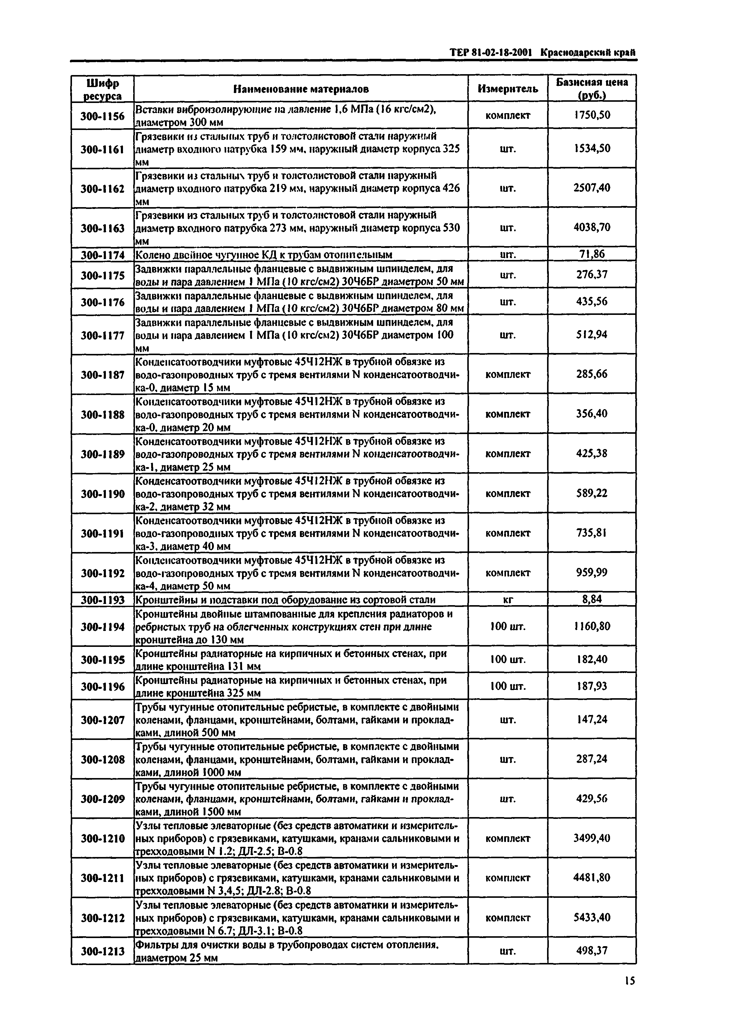 ТЕР Краснодарского края 2001-18