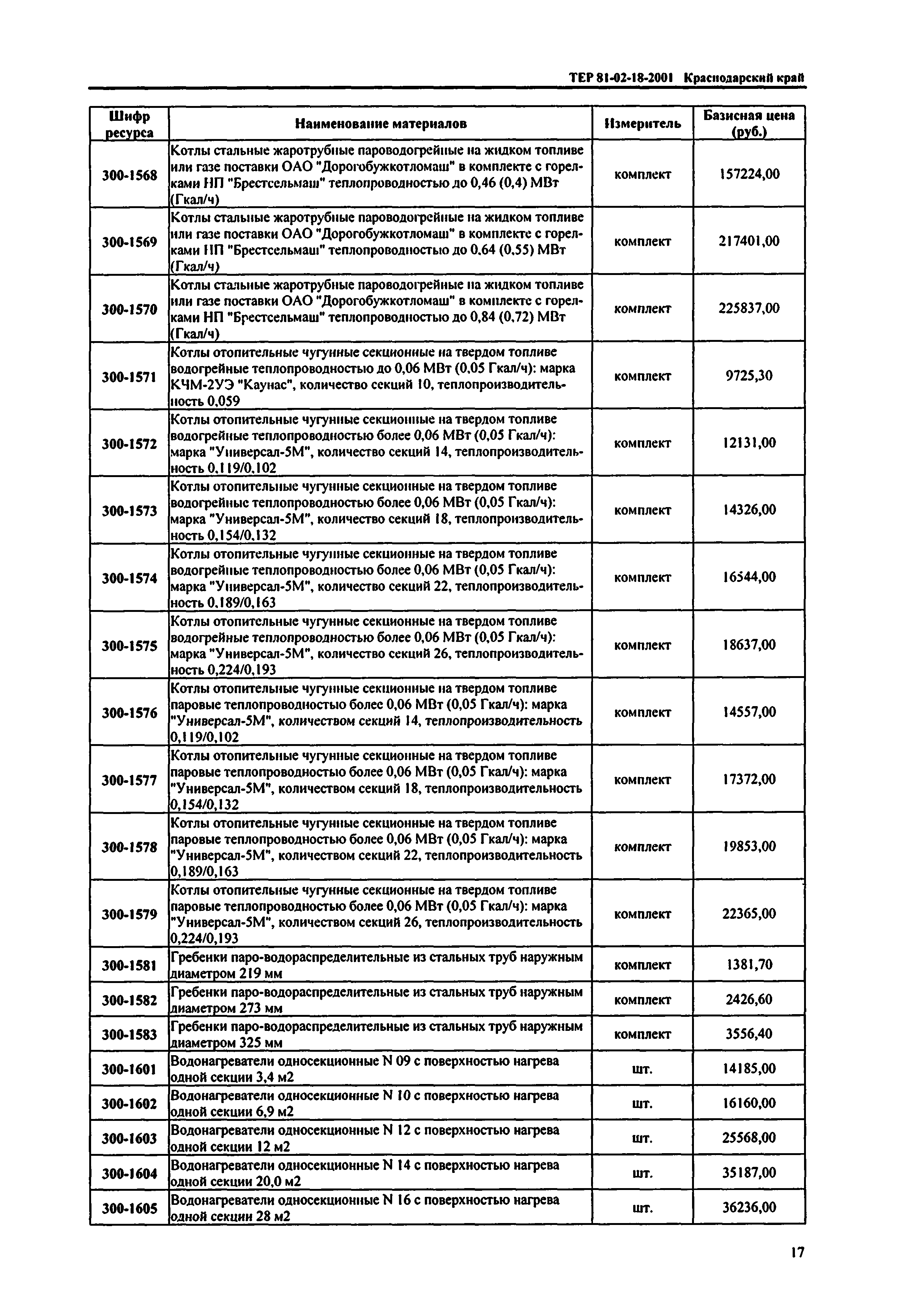 ТЕР Краснодарского края 2001-18