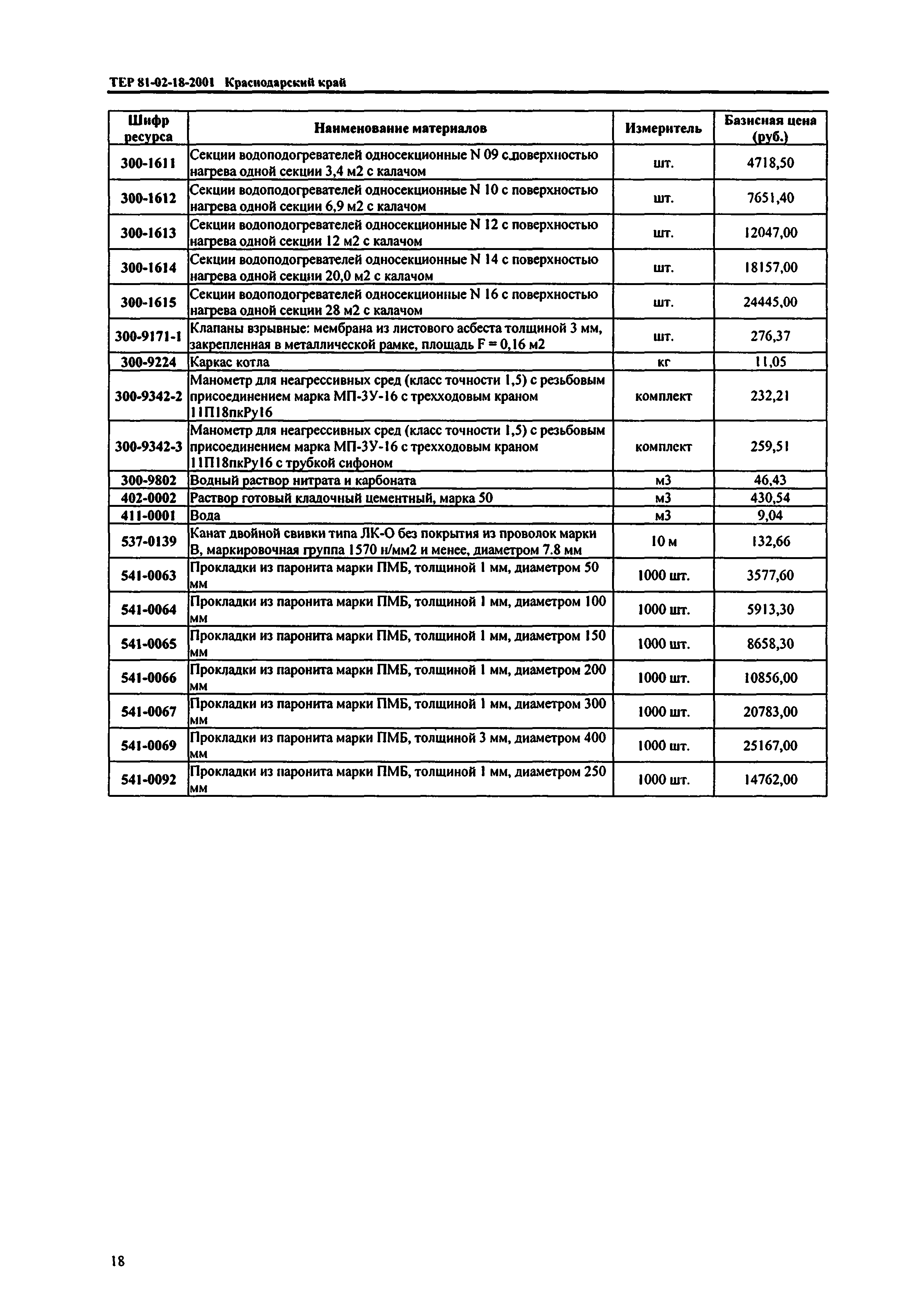 ТЕР Краснодарского края 2001-18