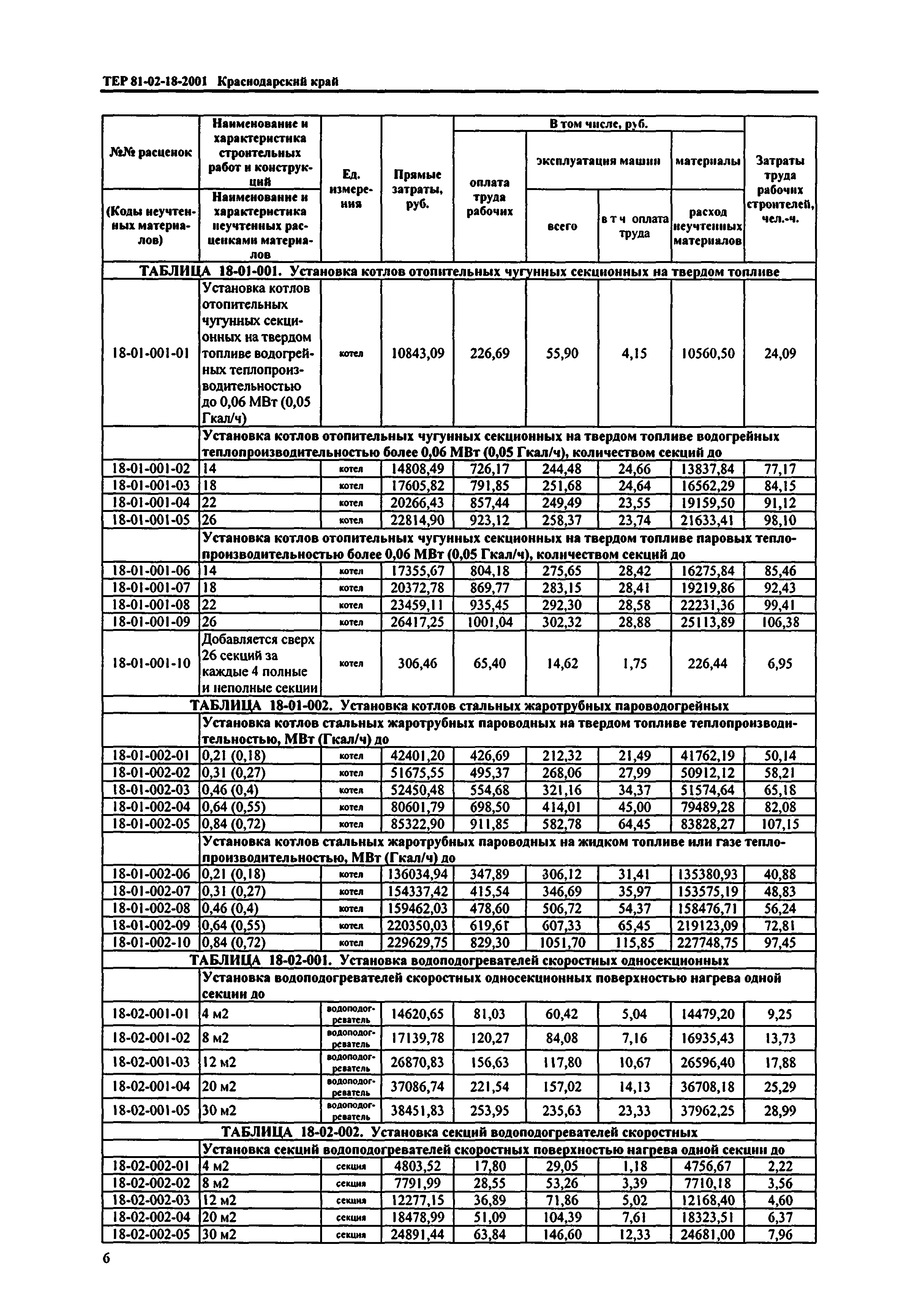ТЕР Краснодарского края 2001-18