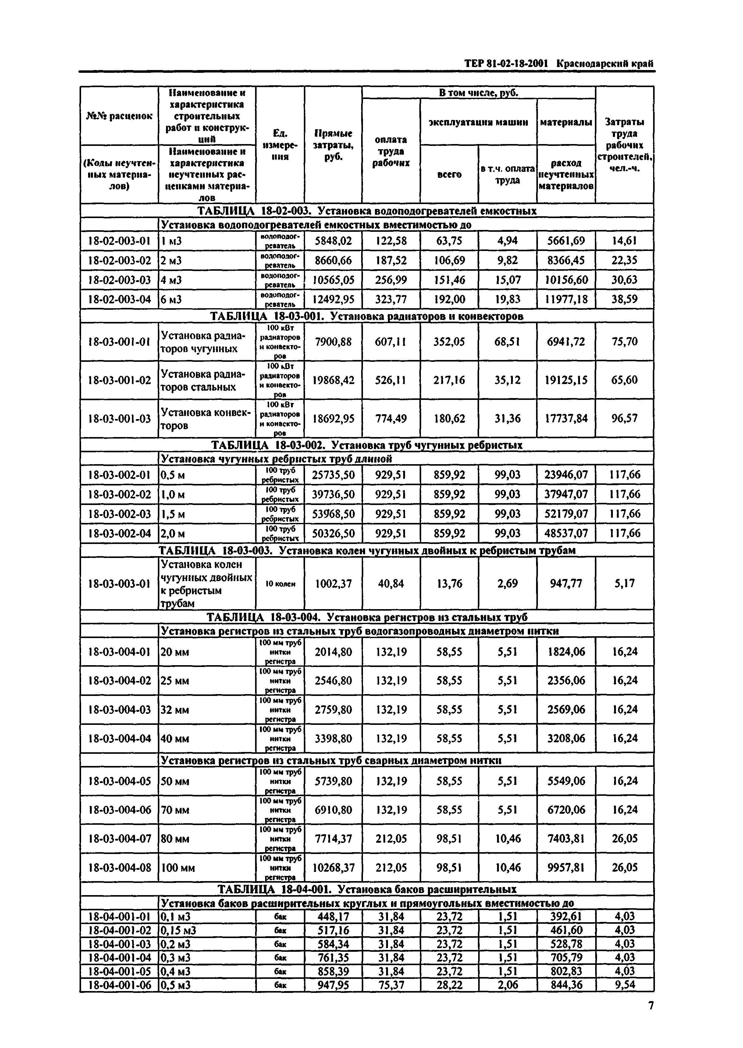 ТЕР Краснодарского края 2001-18