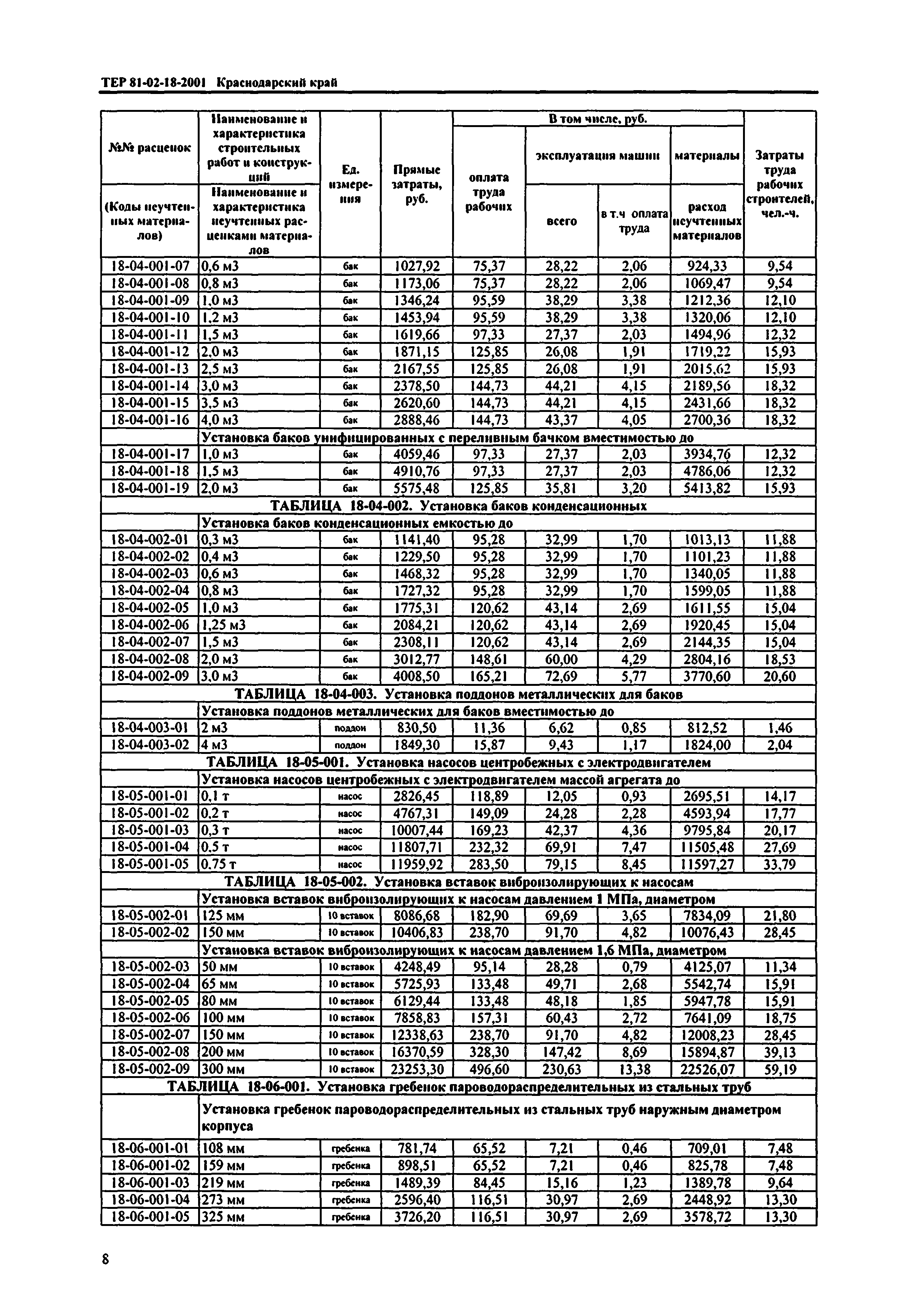 ТЕР Краснодарского края 2001-18