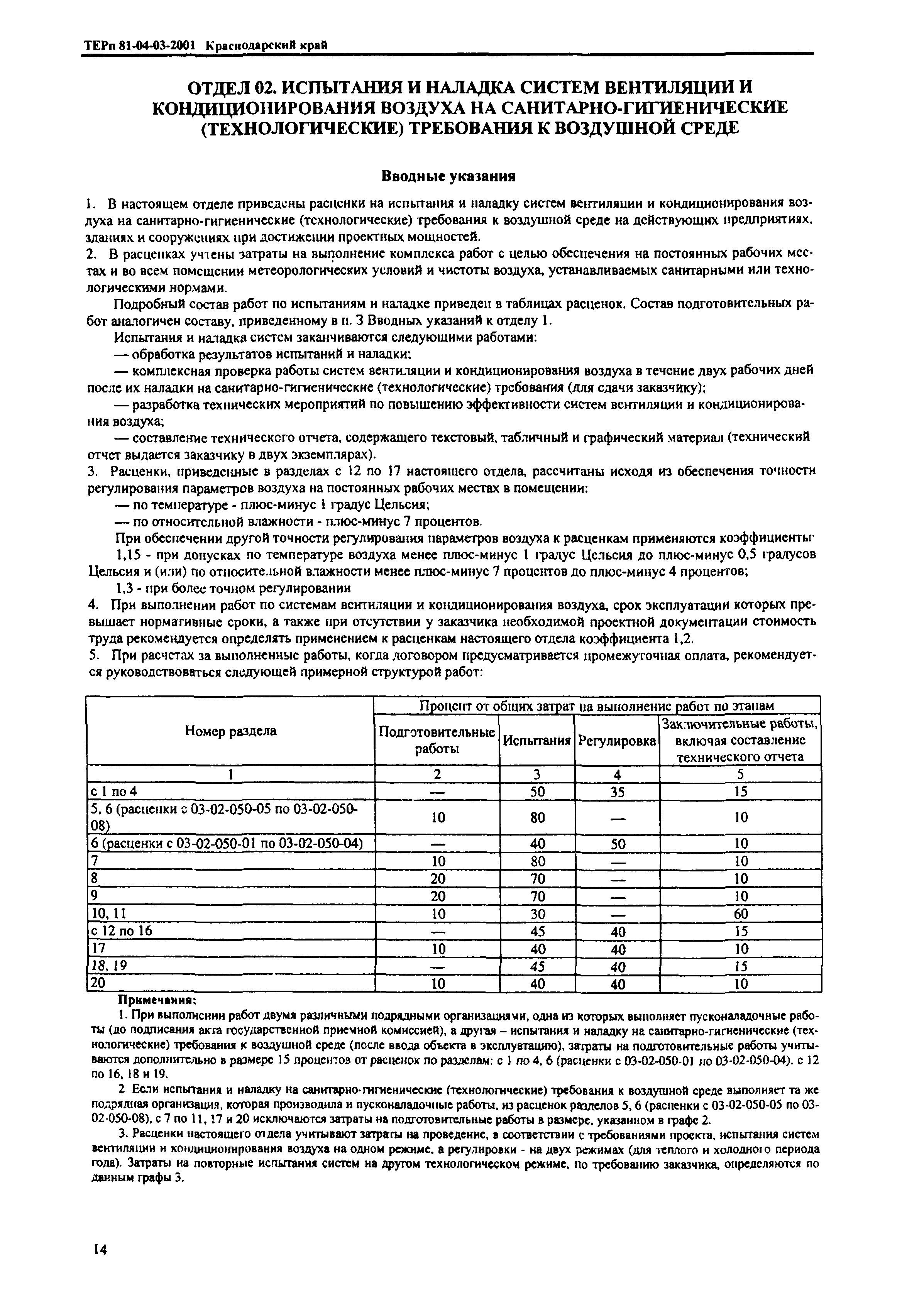 ТЕРп Краснодарского края 2001-03
