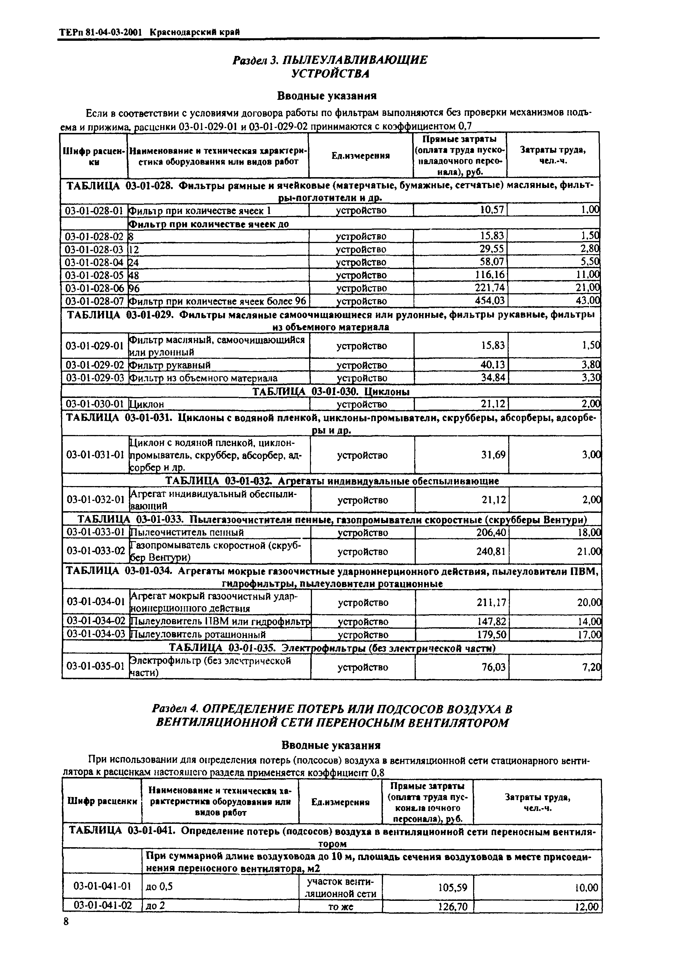 ТЕРп Краснодарского края 2001-03