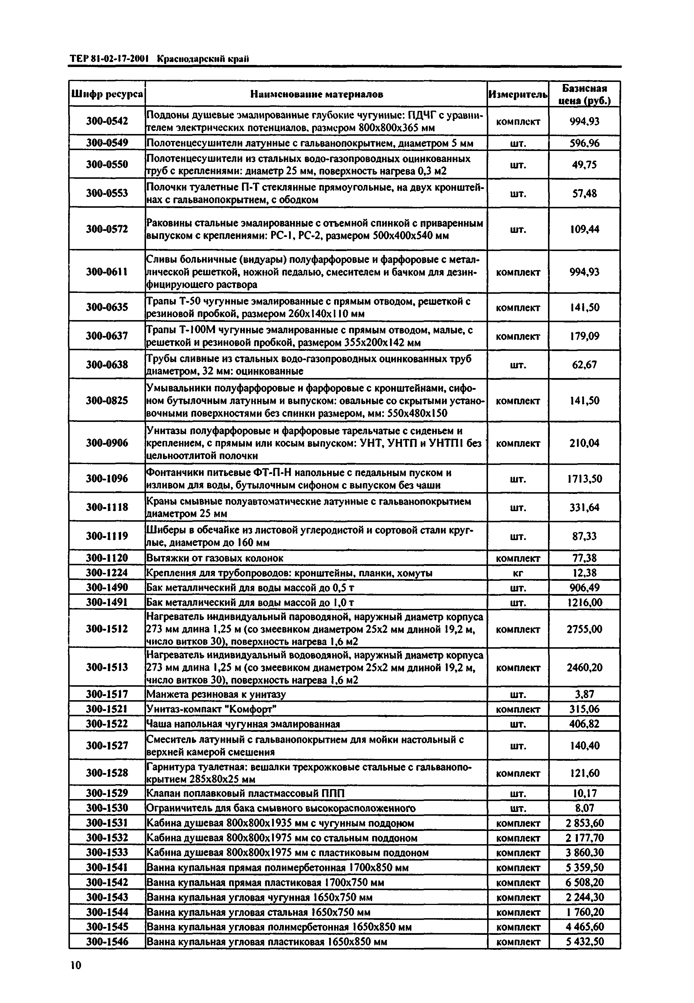 ТЕР Краснодарского края 2001-17