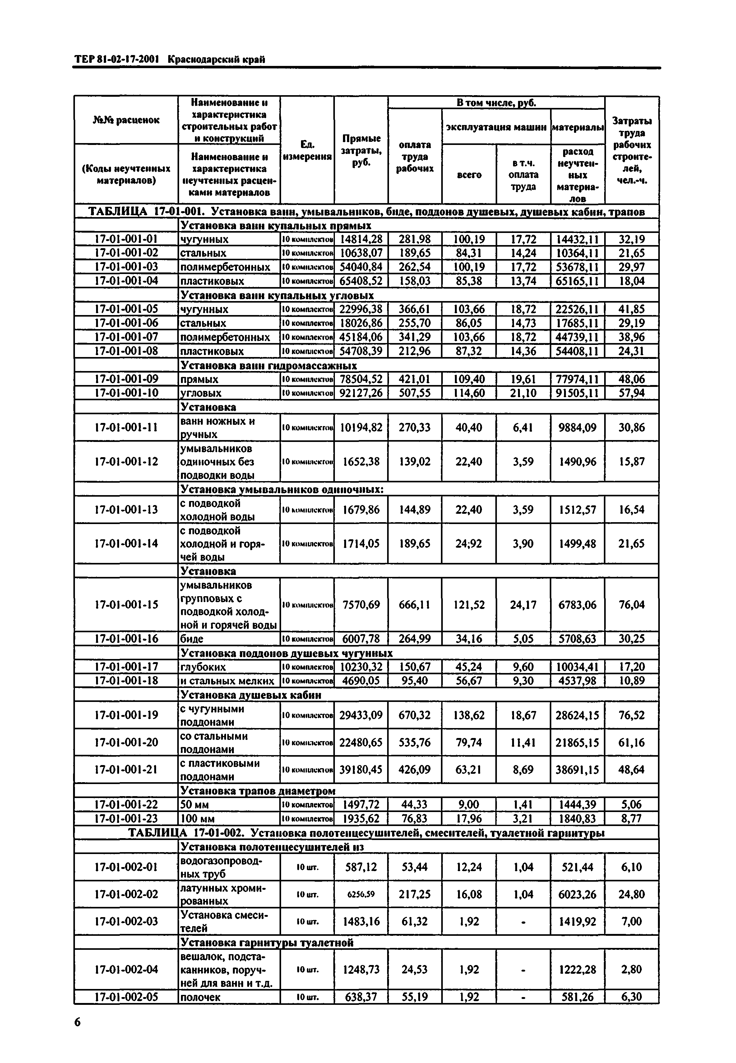 ТЕР Краснодарского края 2001-17