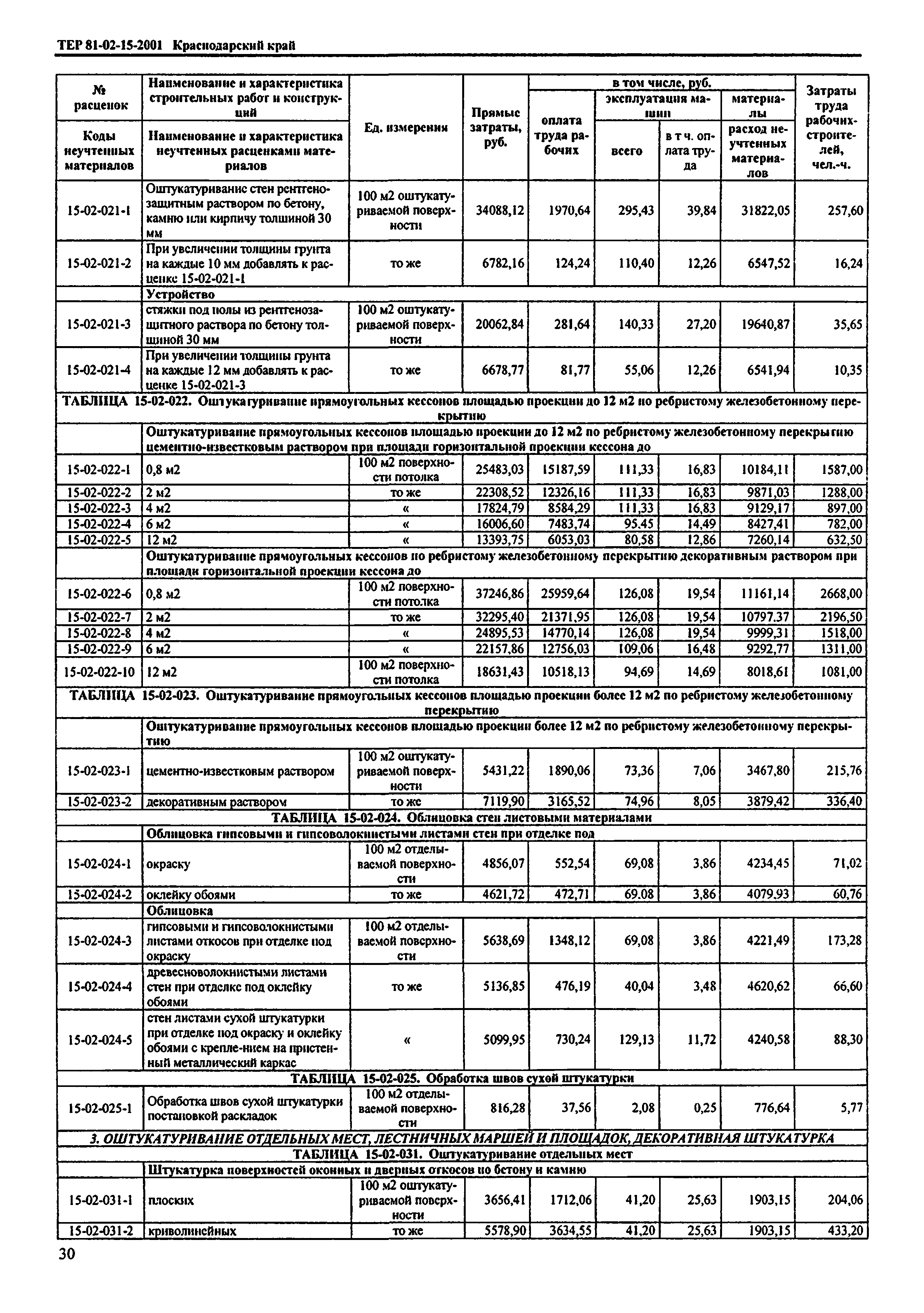 ТЕР Краснодарского края 2001-15