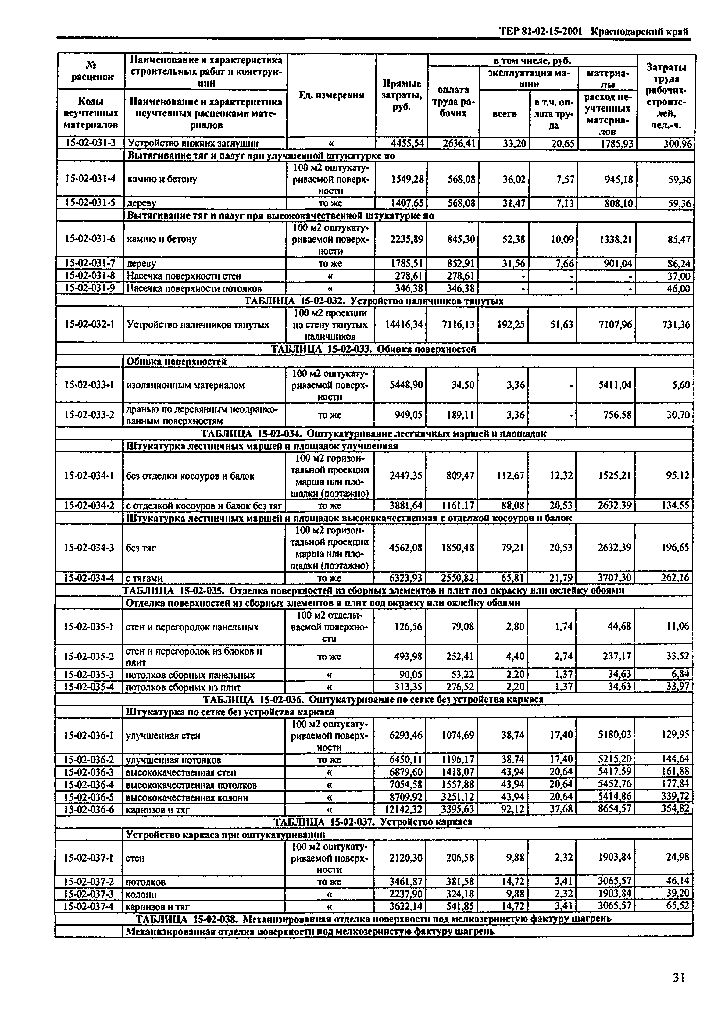 ТЕР Краснодарского края 2001-15