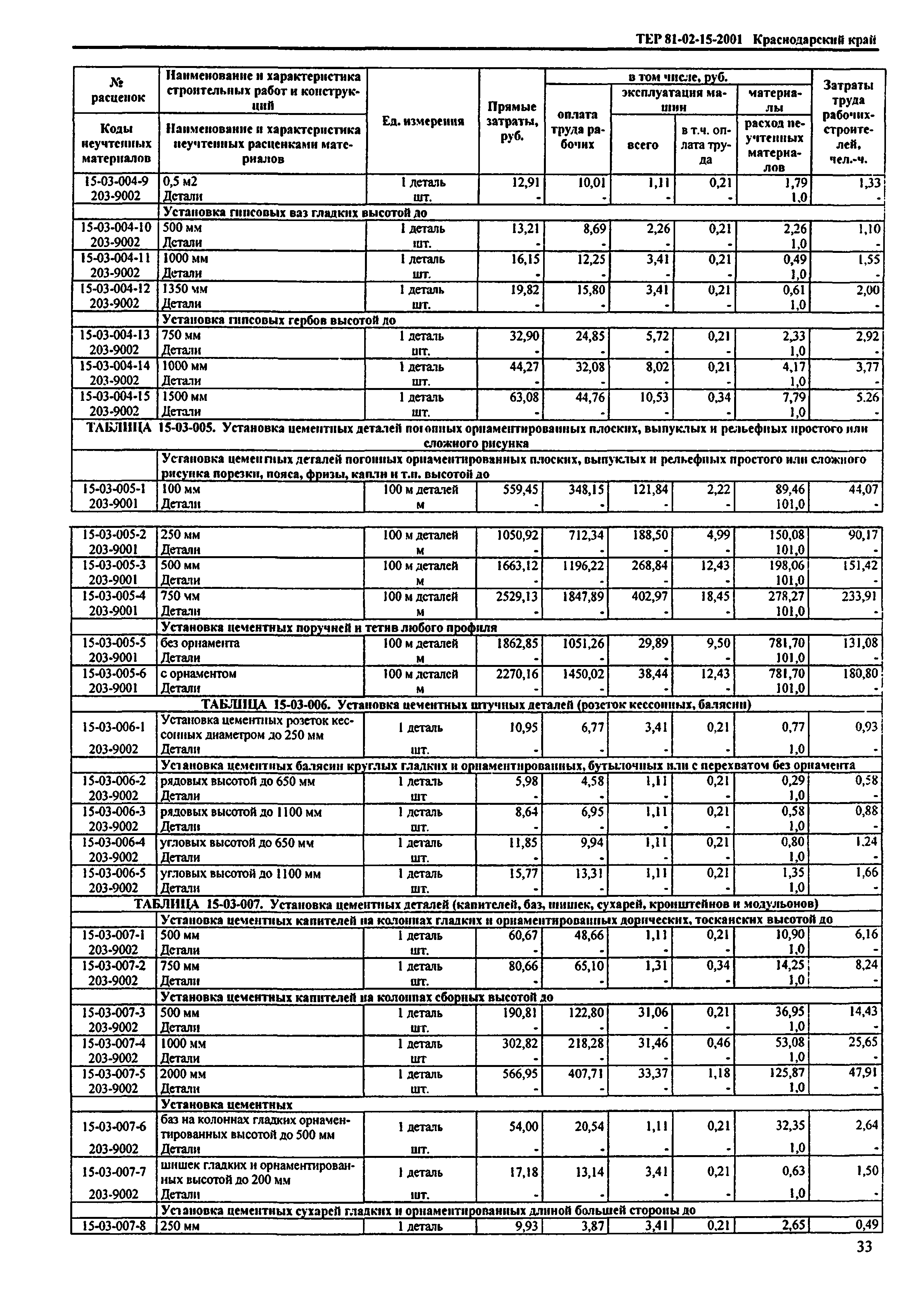 ТЕР Краснодарского края 2001-15